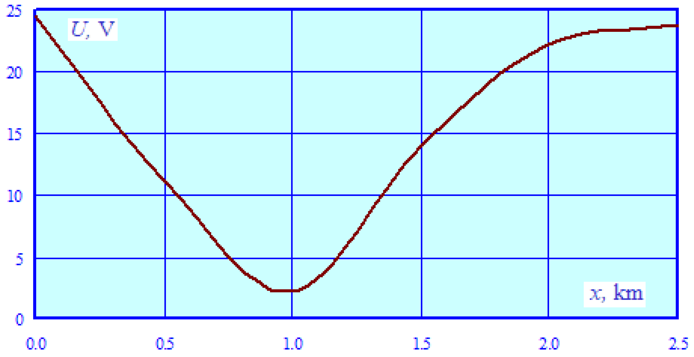 Energies 16 04188 g012