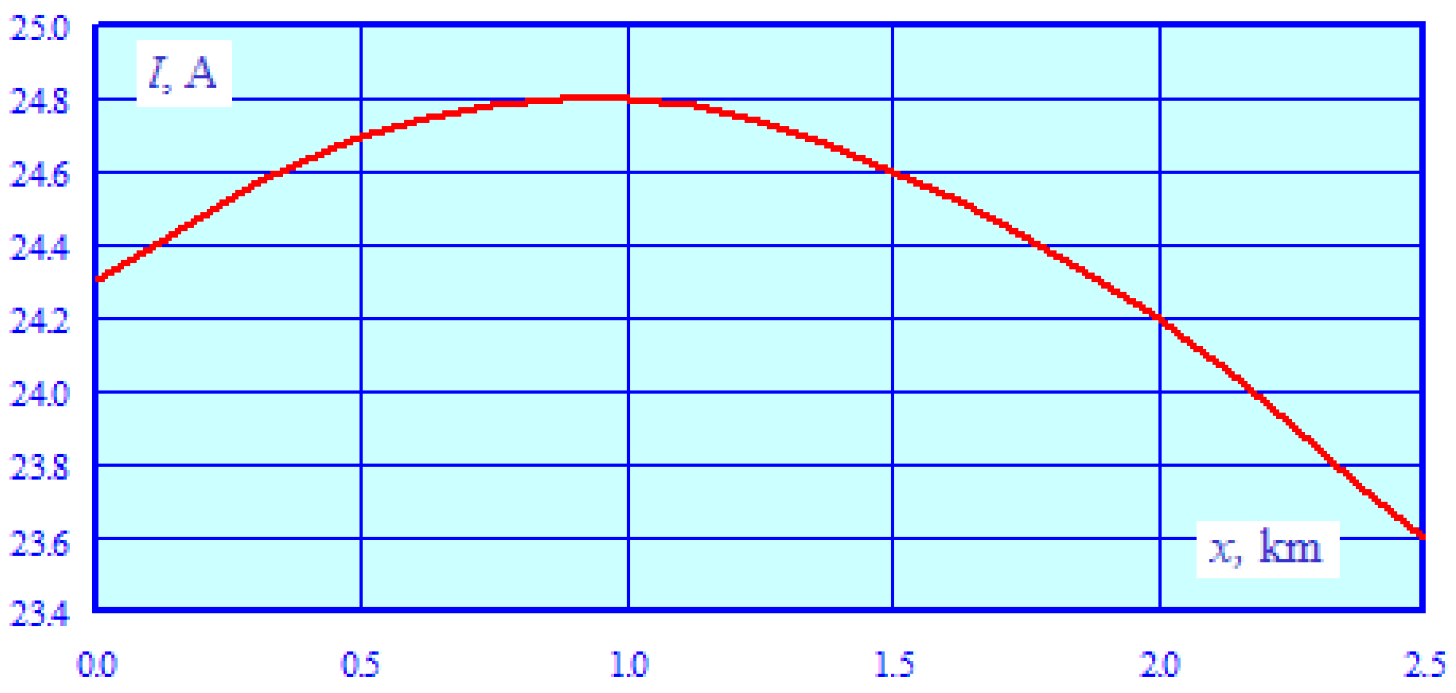 Energies 16 04188 g013