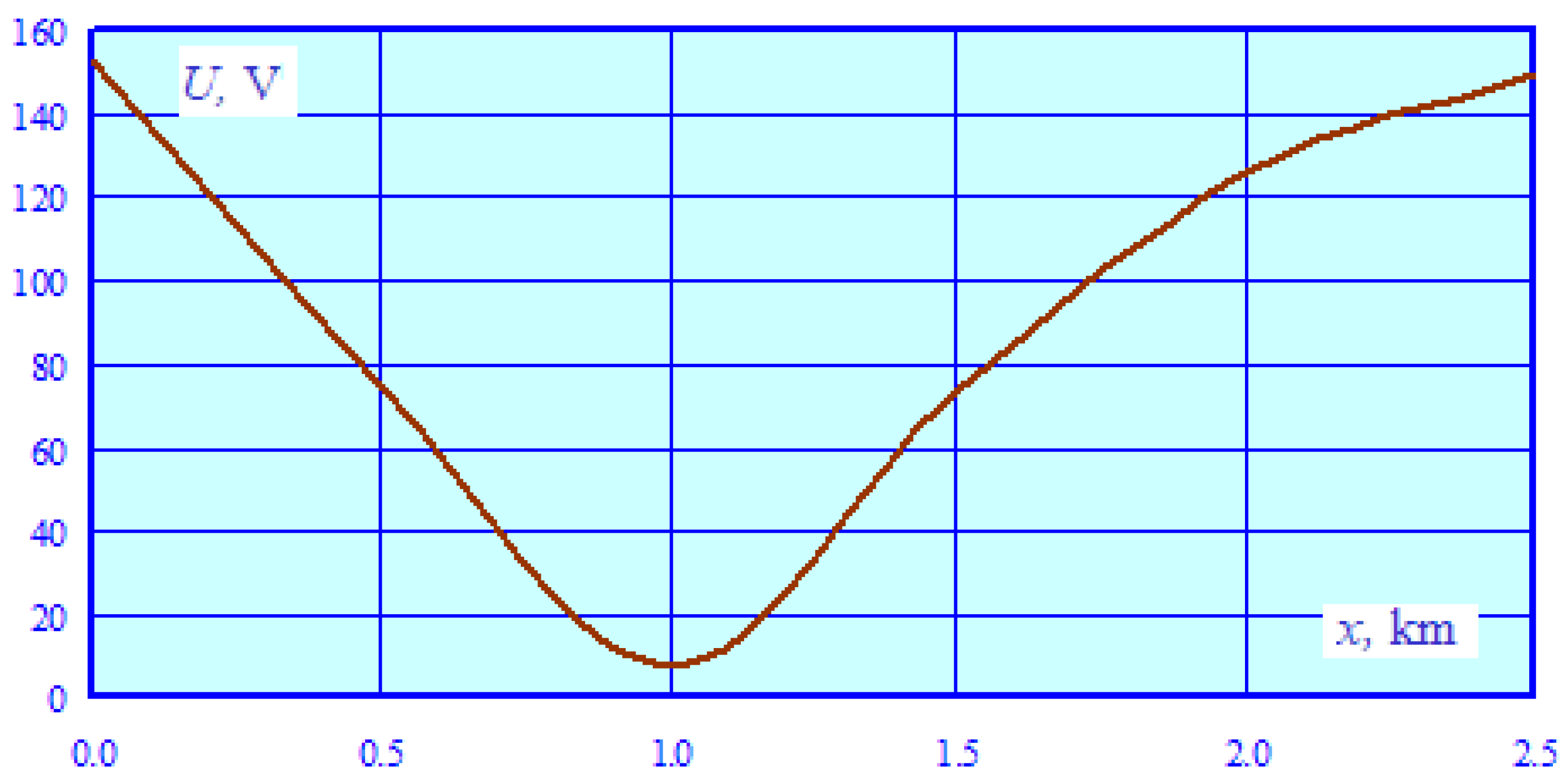 Energies 16 04188 g014