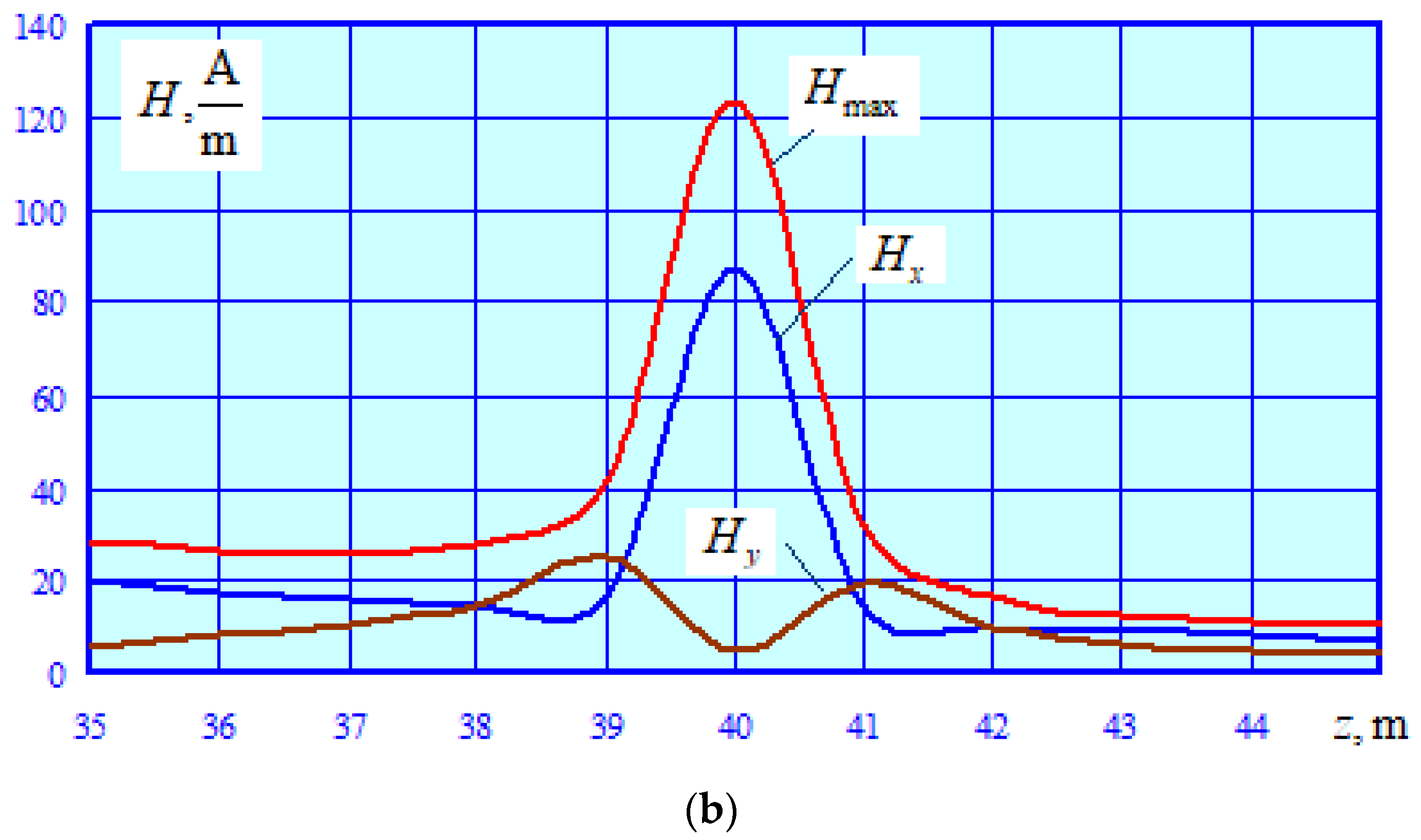 Energies 16 04188 g016b