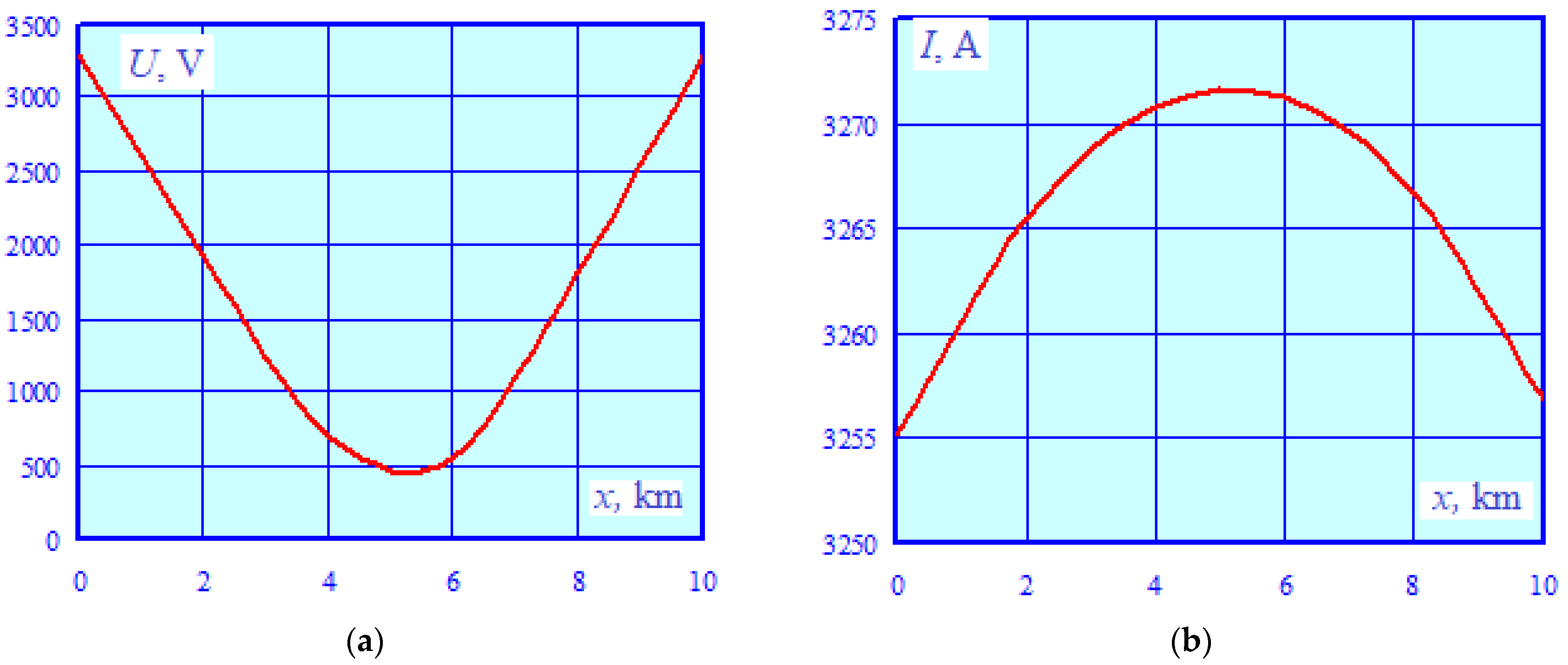 Energies 16 04188 g022
