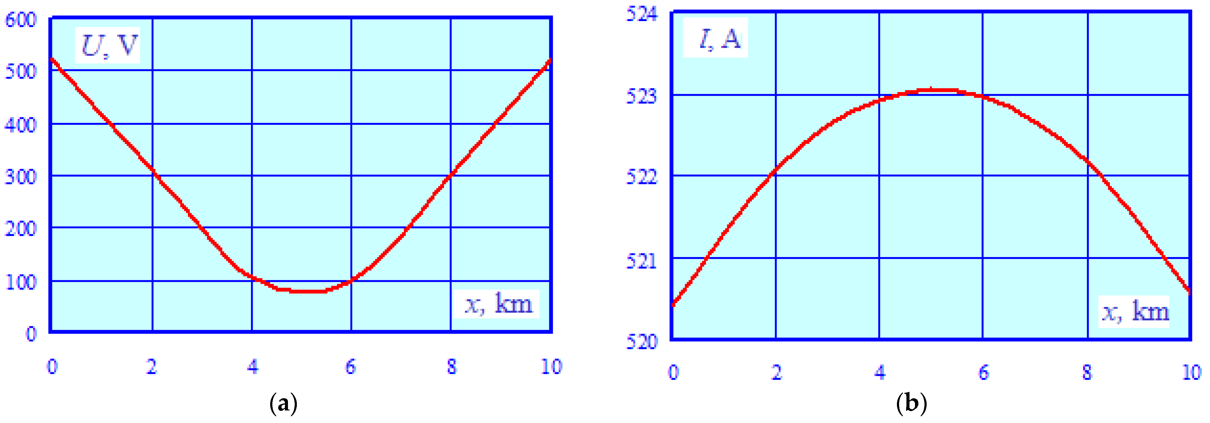 Energies 16 04188 g023