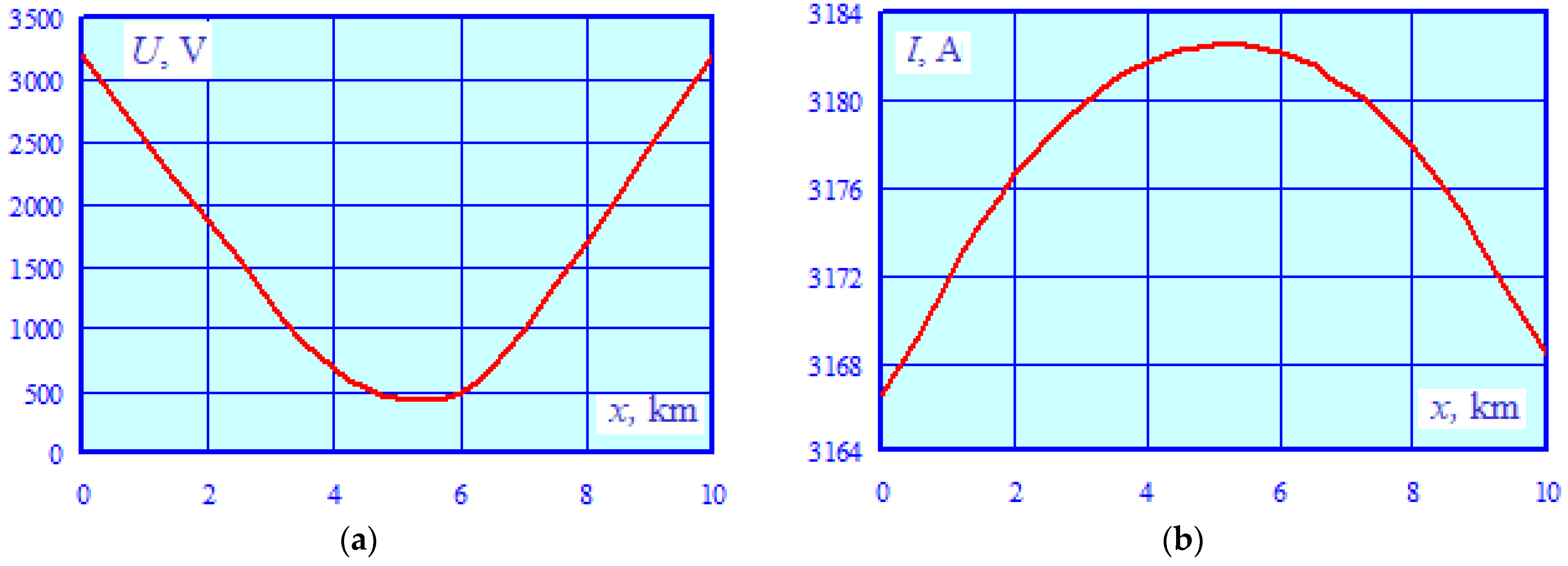 Energies 16 04188 g024