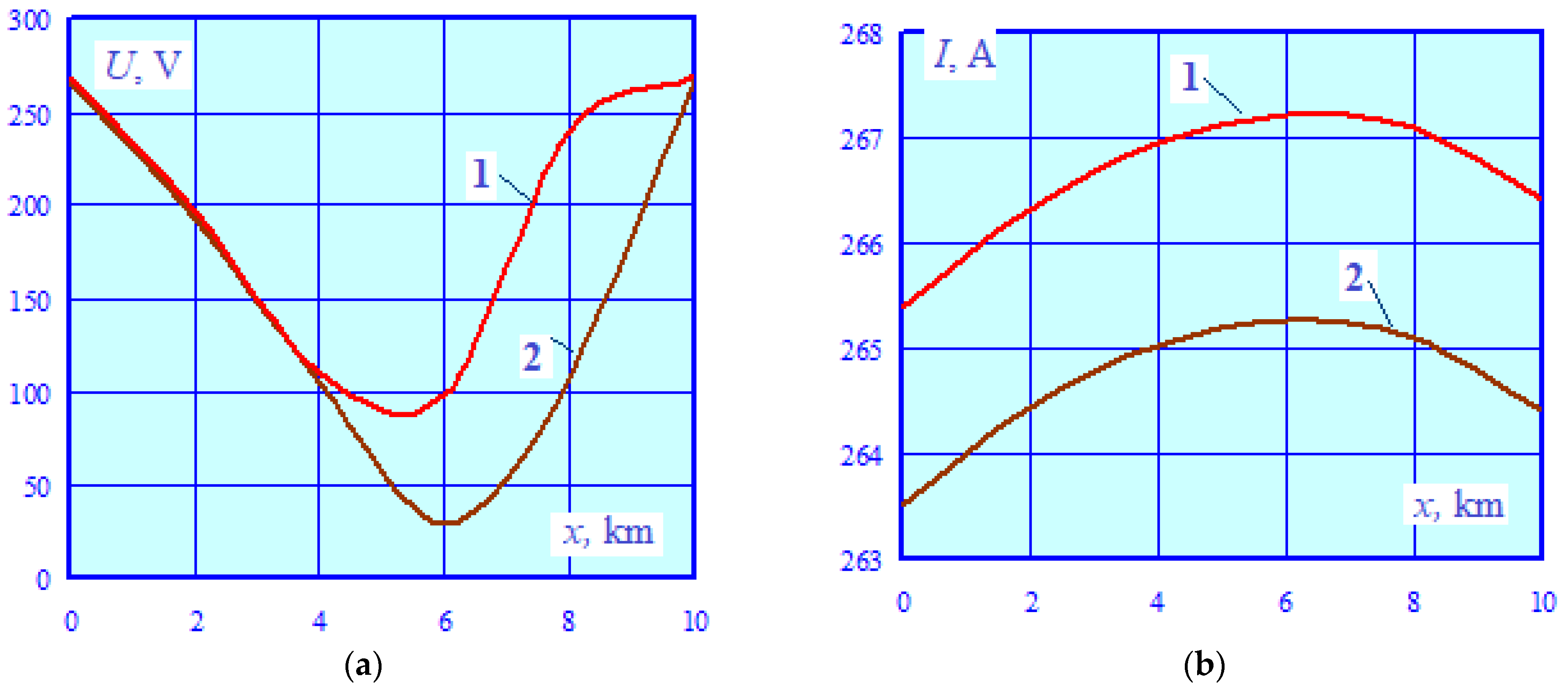 Energies 16 04188 g025