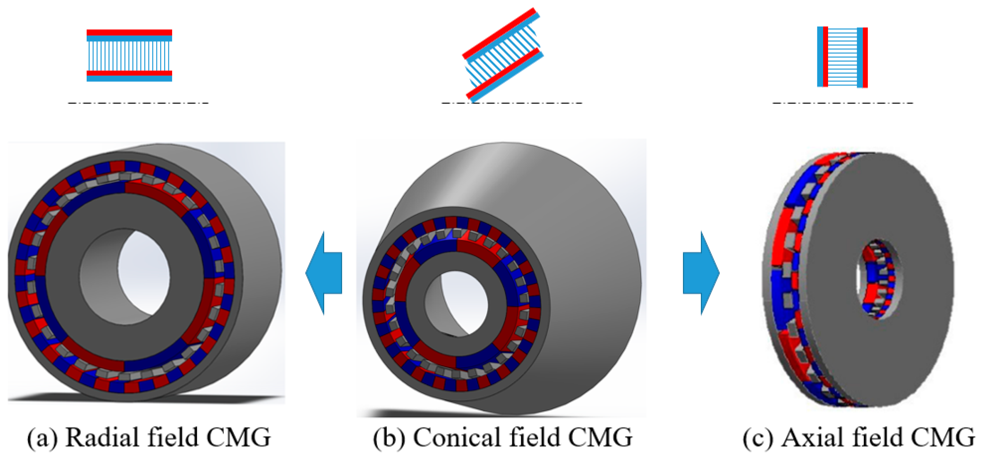 Energies Free FullText Design Aspects of Conical Coaxial