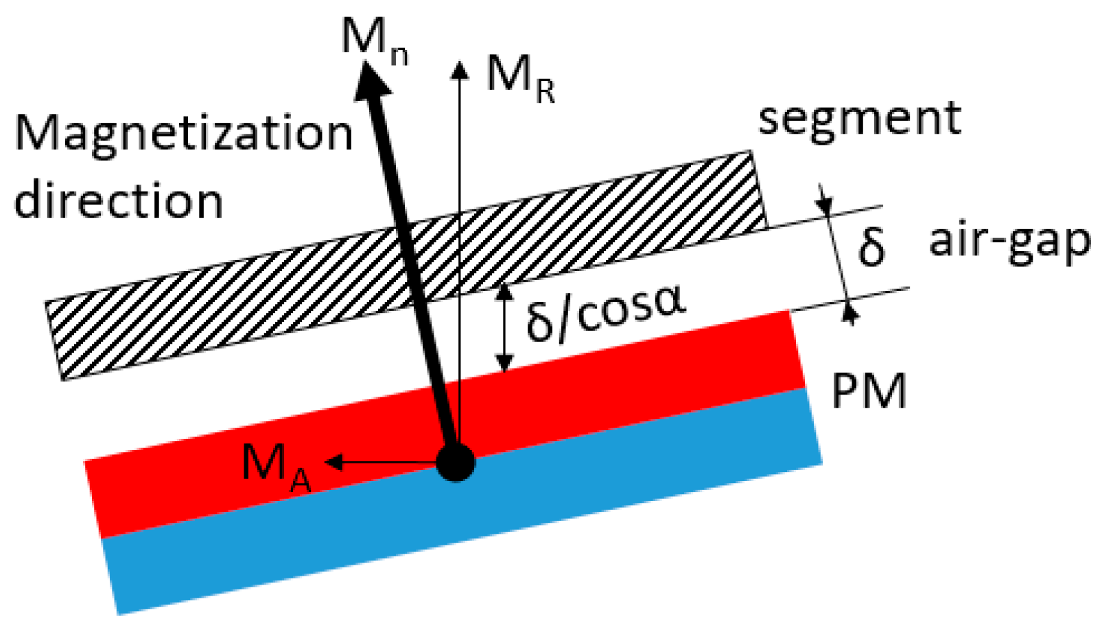 Energies 16 04191 g005