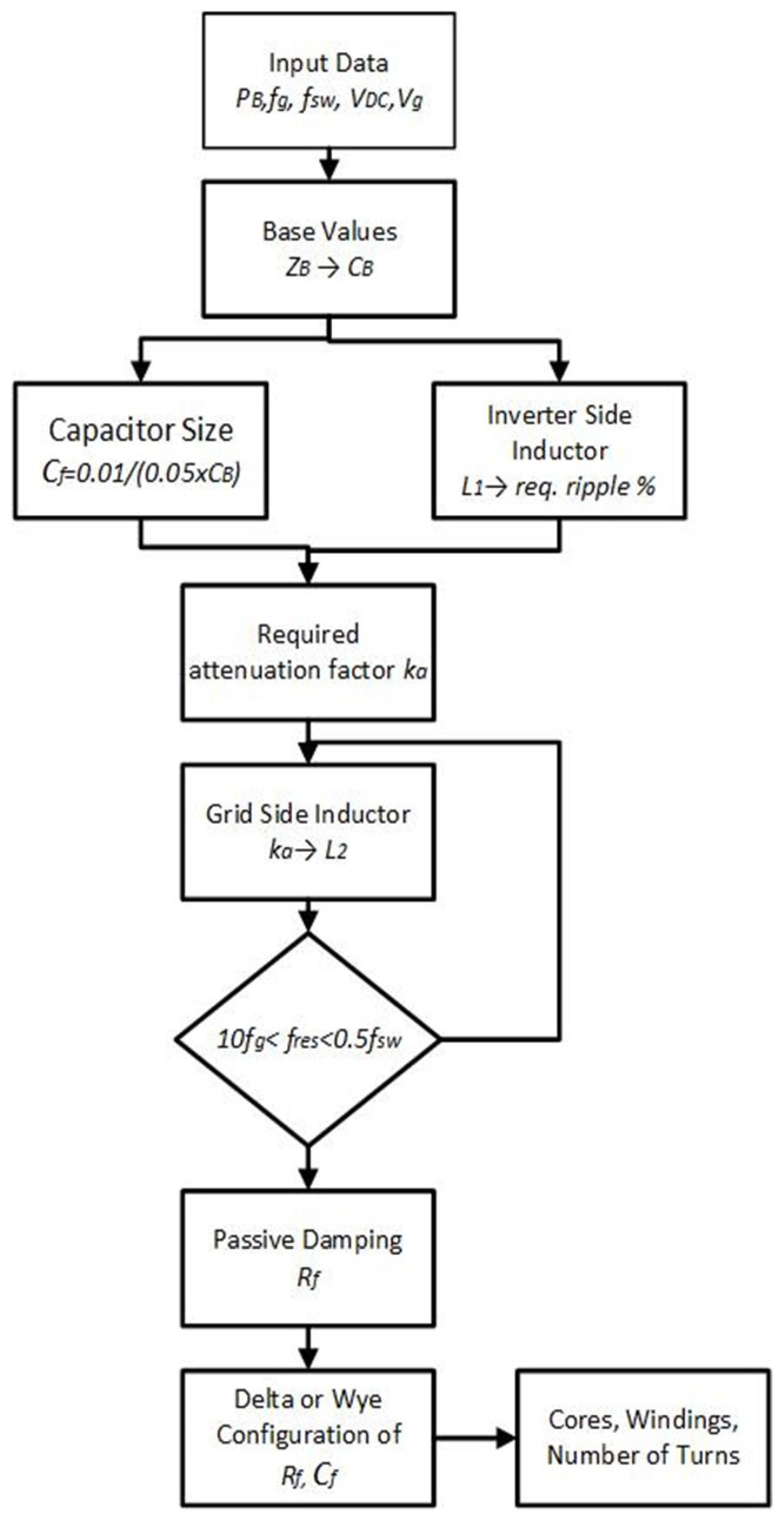 Energies 16 04192 g002 550