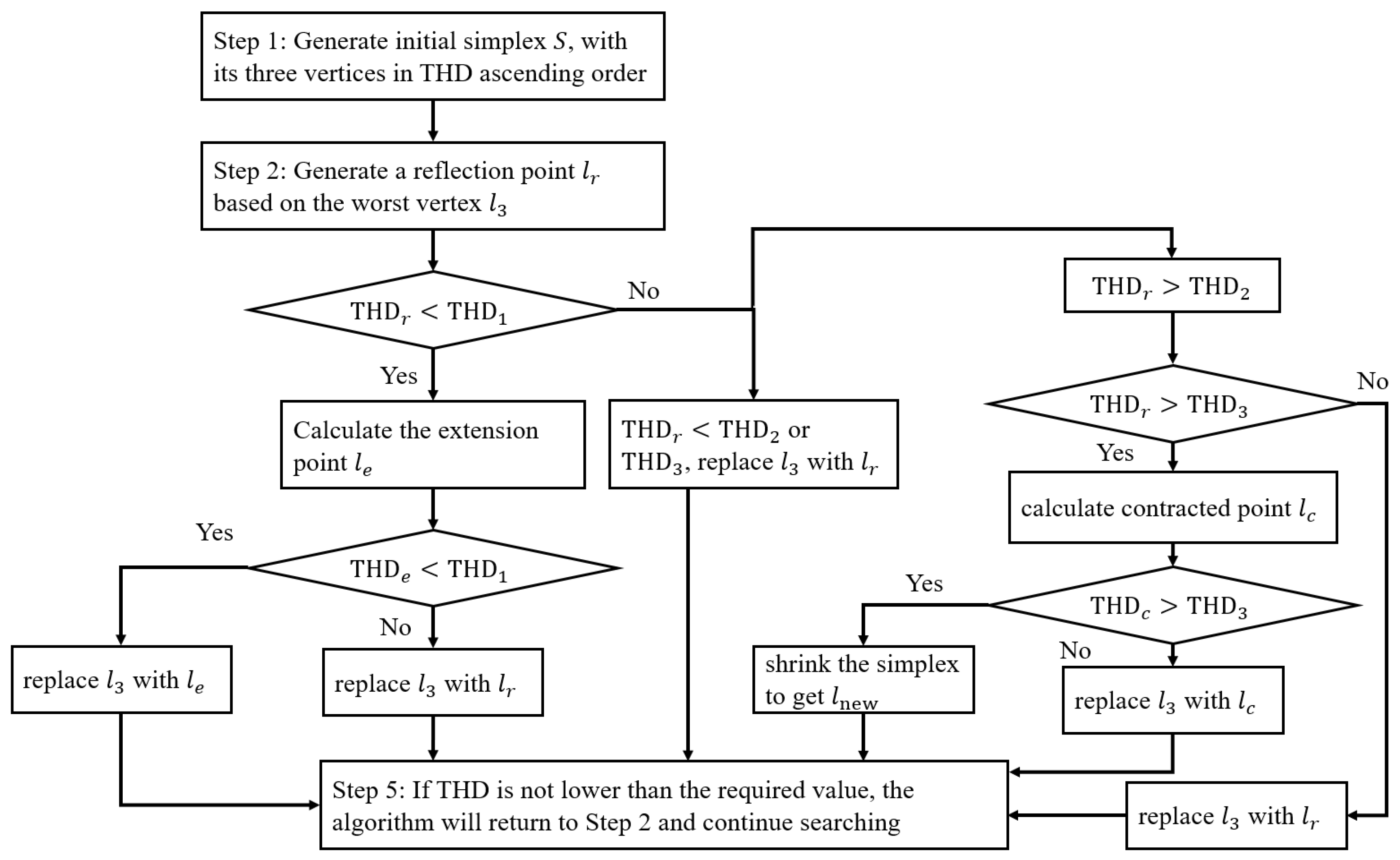 Energies 16 04192 g005 550
