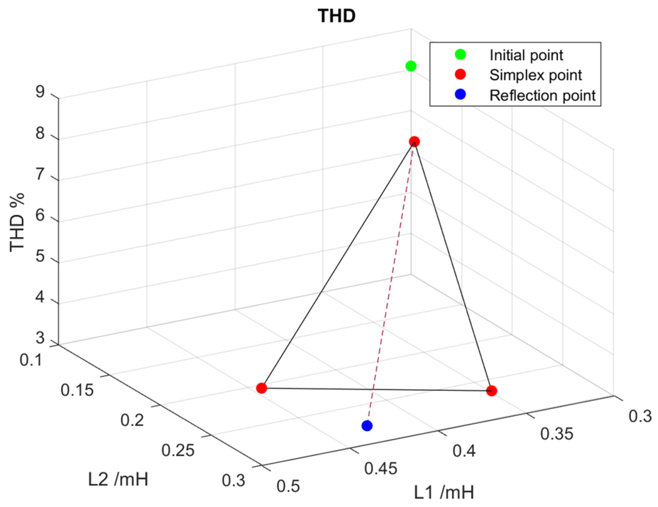 Energies 16 04192 g006 550