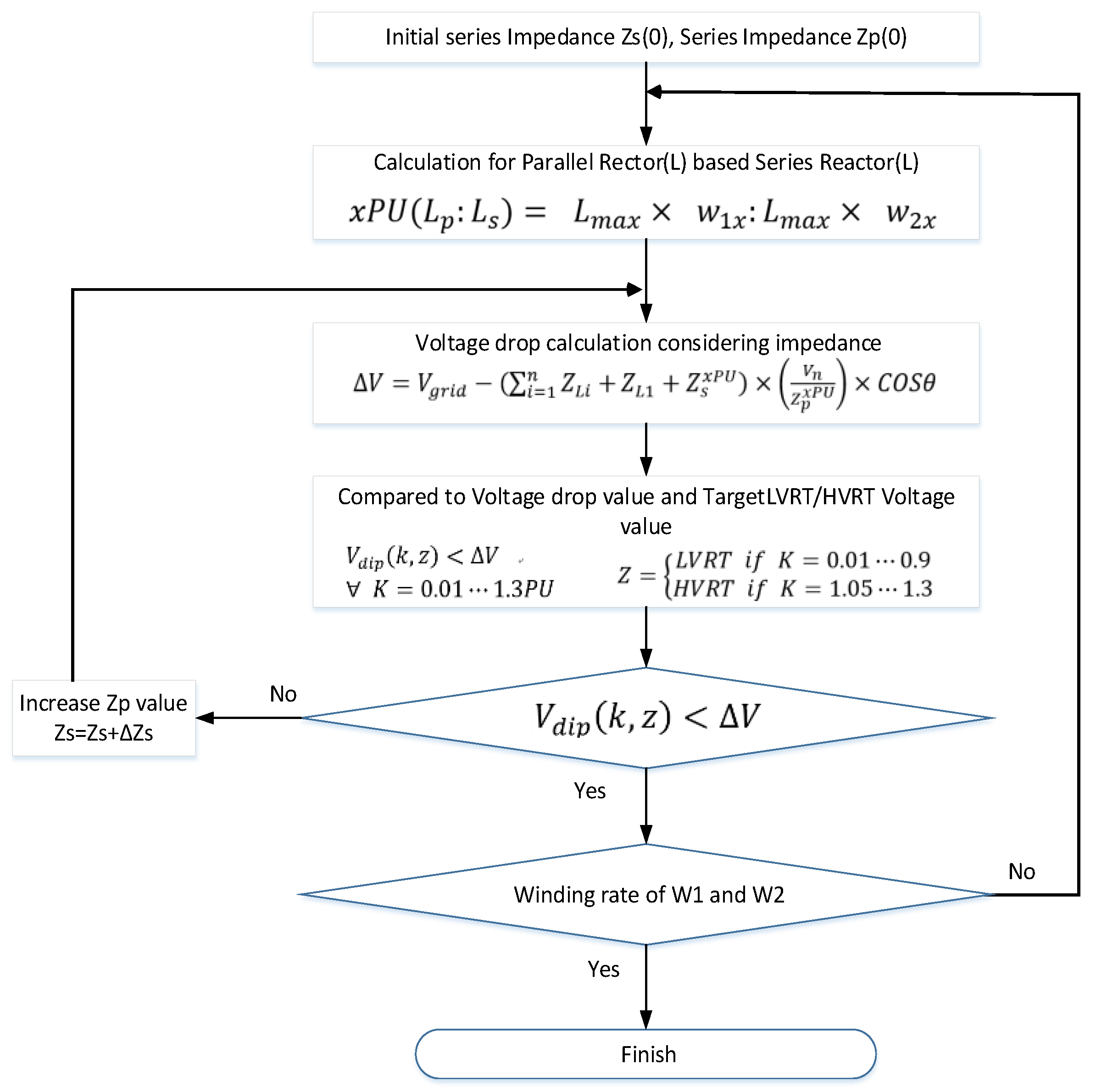 Energies 16 04194 g007 Energies 16 04194 g007