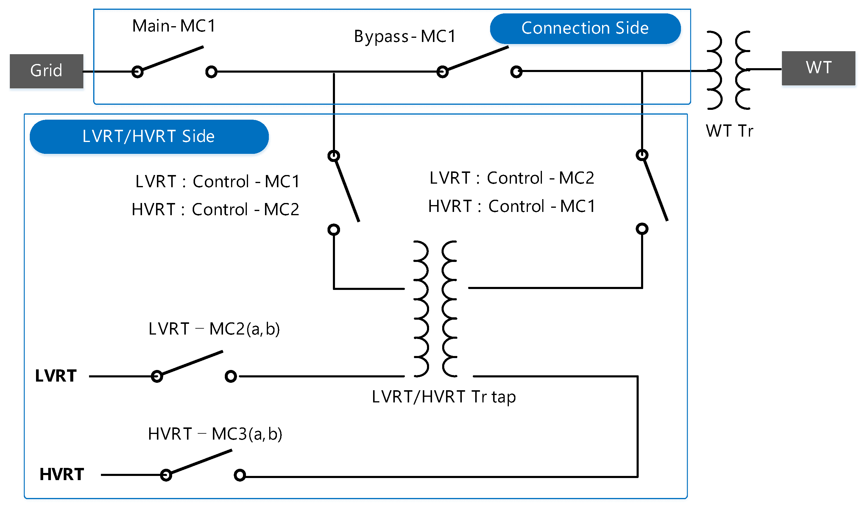 Energies 16 04194 g009 Energies 16 04194 g009