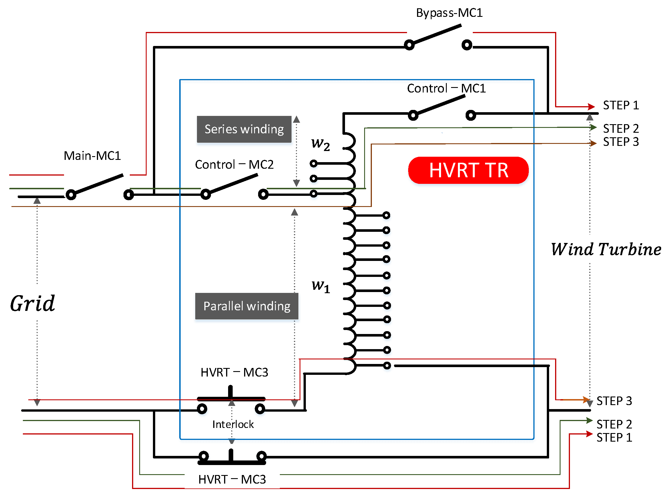 Energies 16 04194 g011 Energies 16 04194 g011