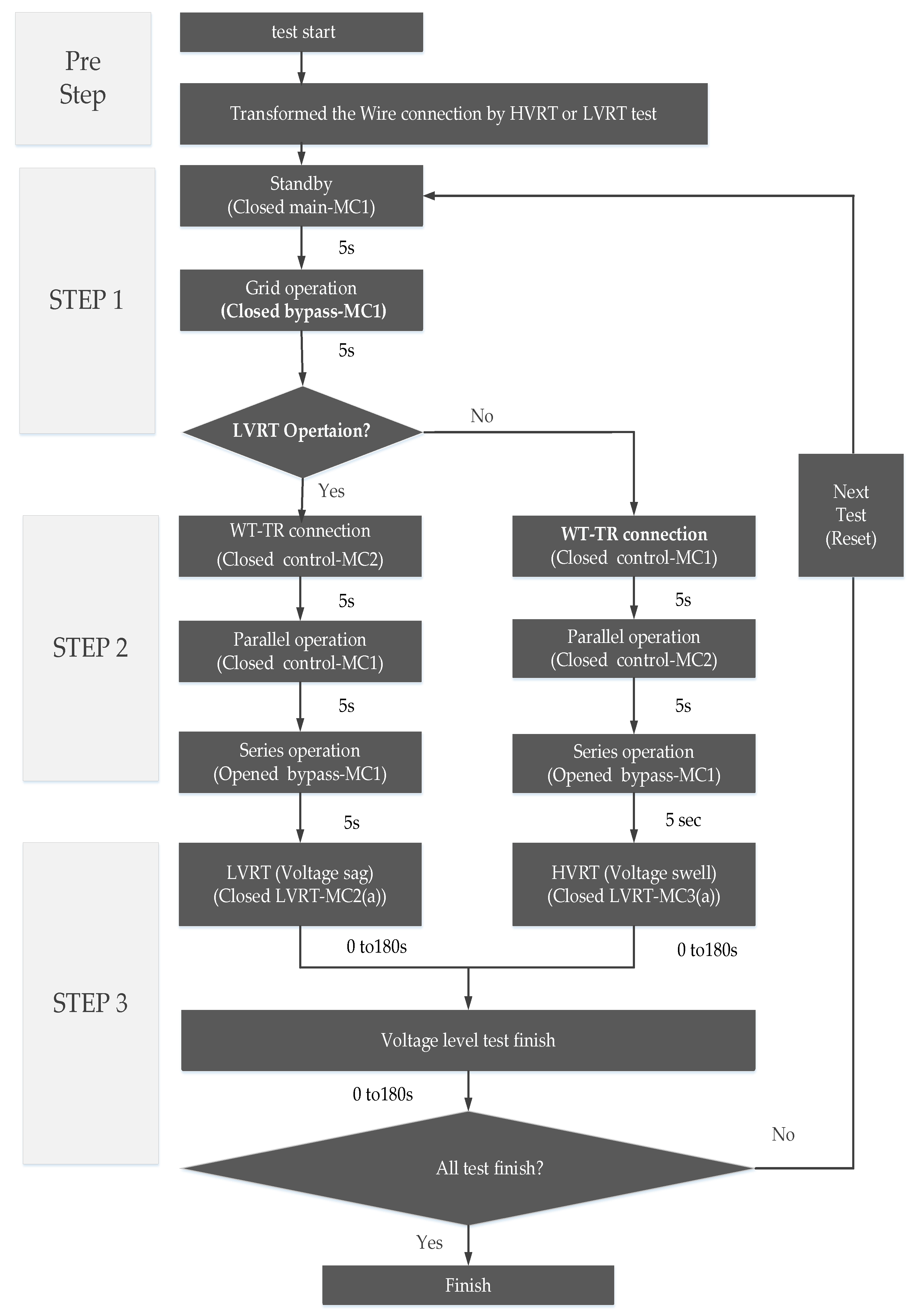 Energies 16 04194 g012 Energies 16 04194 g012