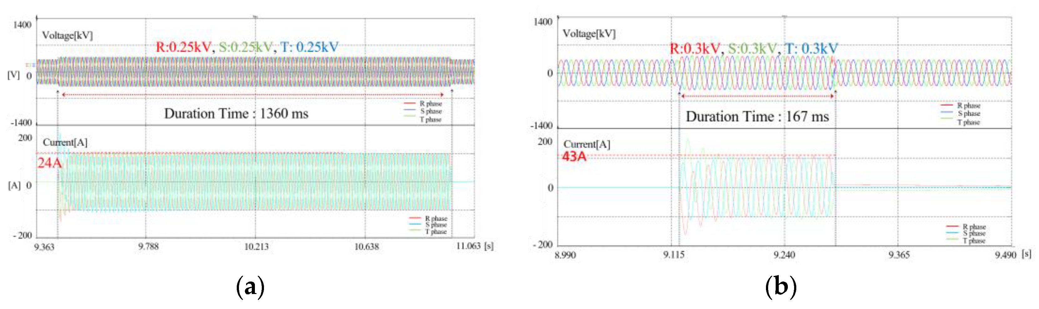 Energies 16 04194 g020 Energies 16 04194 g020