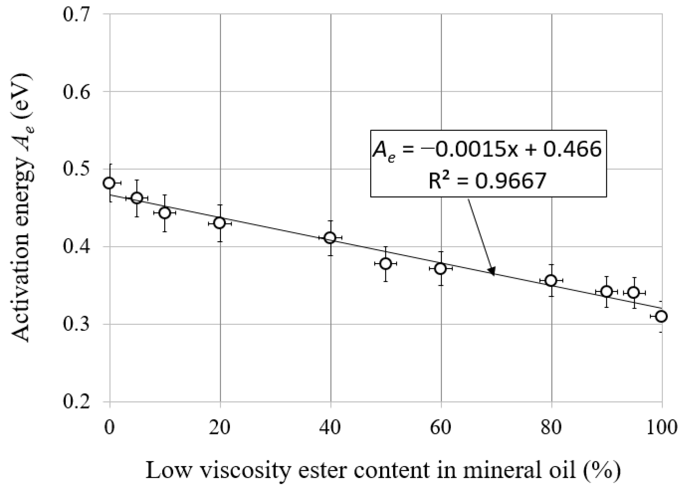 Energies 16 04195 g006 Energies 16 04195 g006