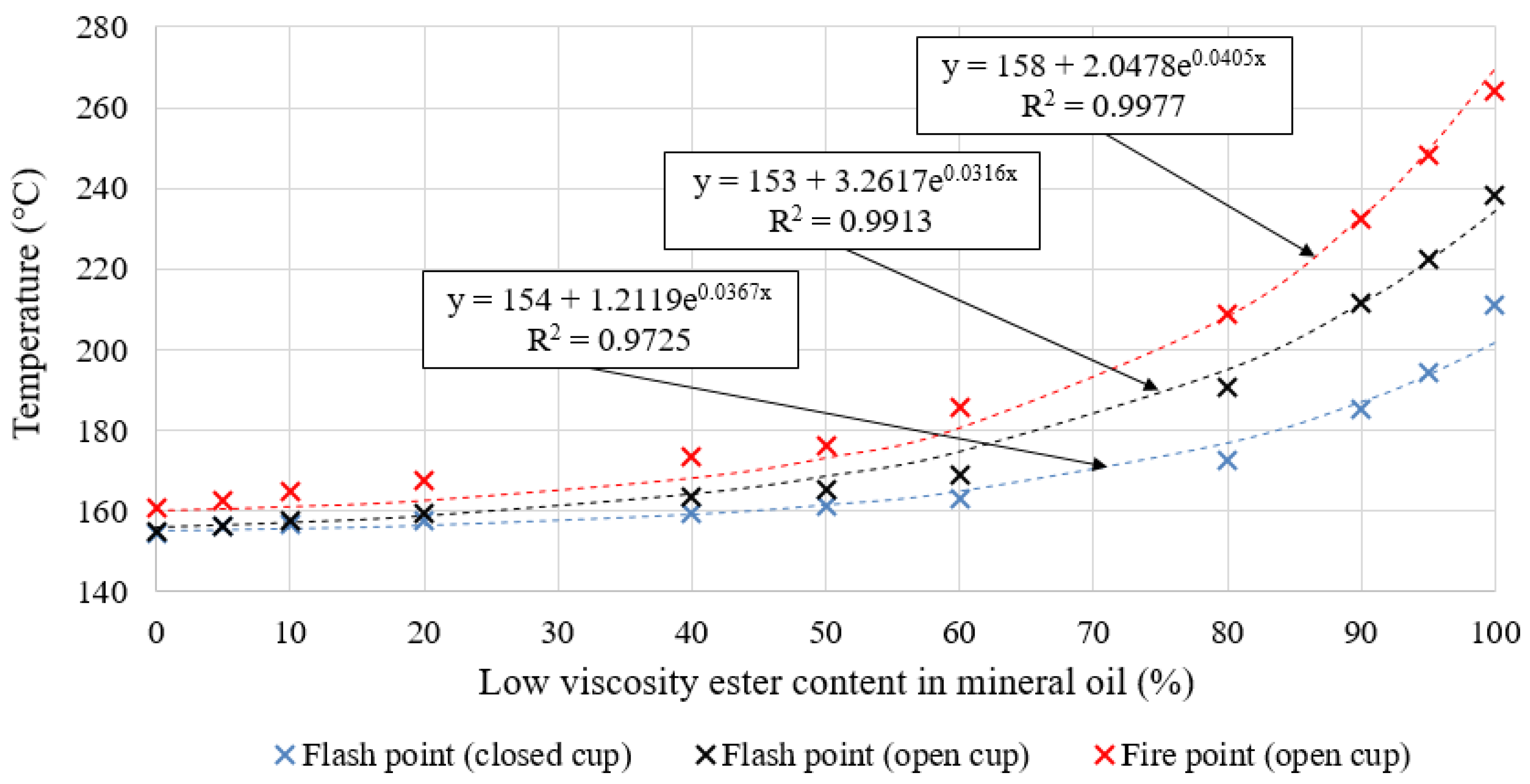 Energies 16 04195 g007 Energies 16 04195 g007