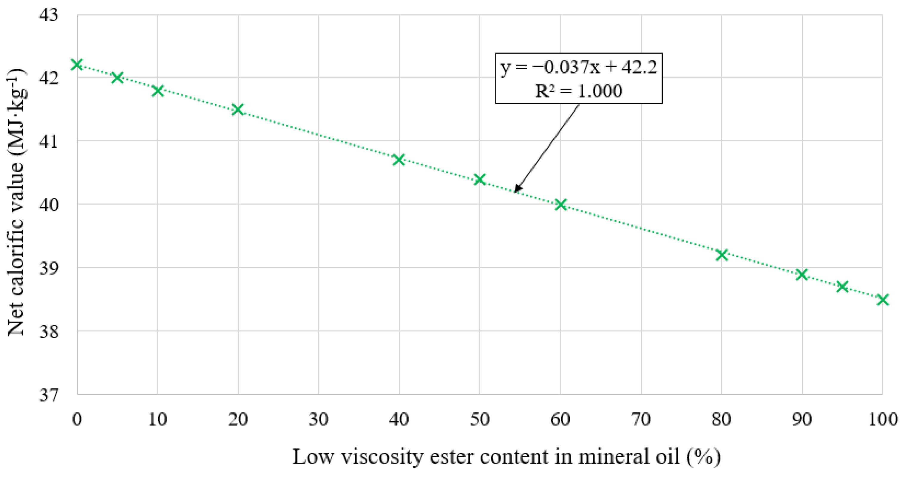 Energies 16 04195 g008 Energies 16 04195 g008