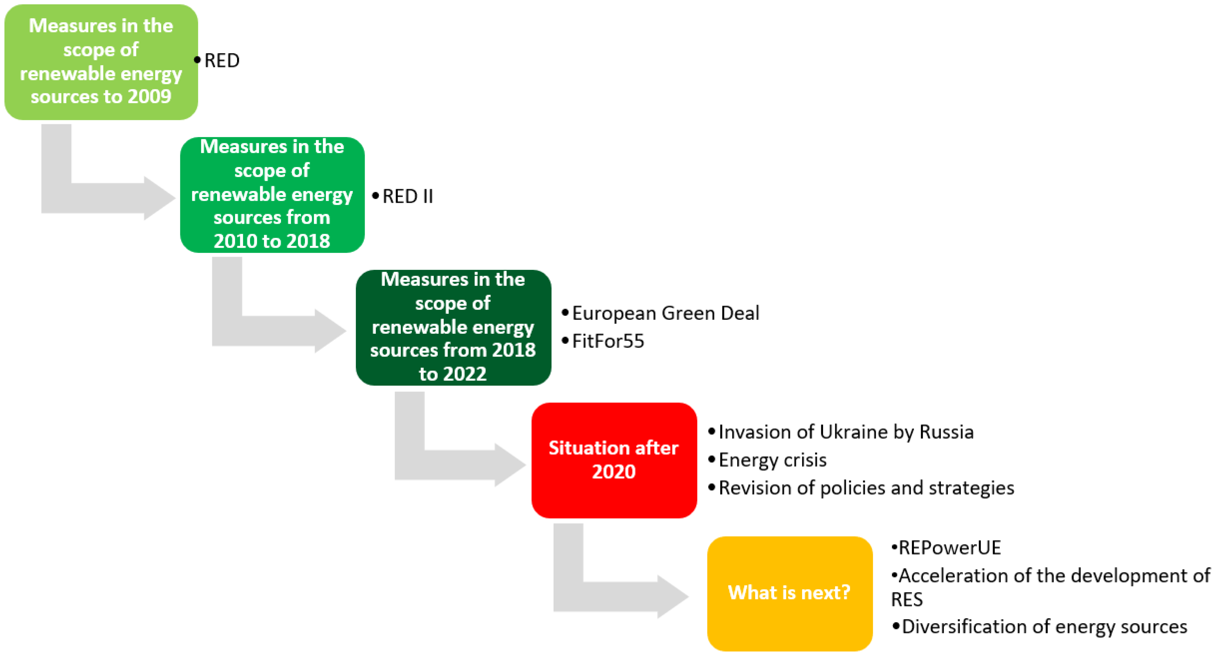 Energies 16 04200 g001 Energies 16 04200 g001