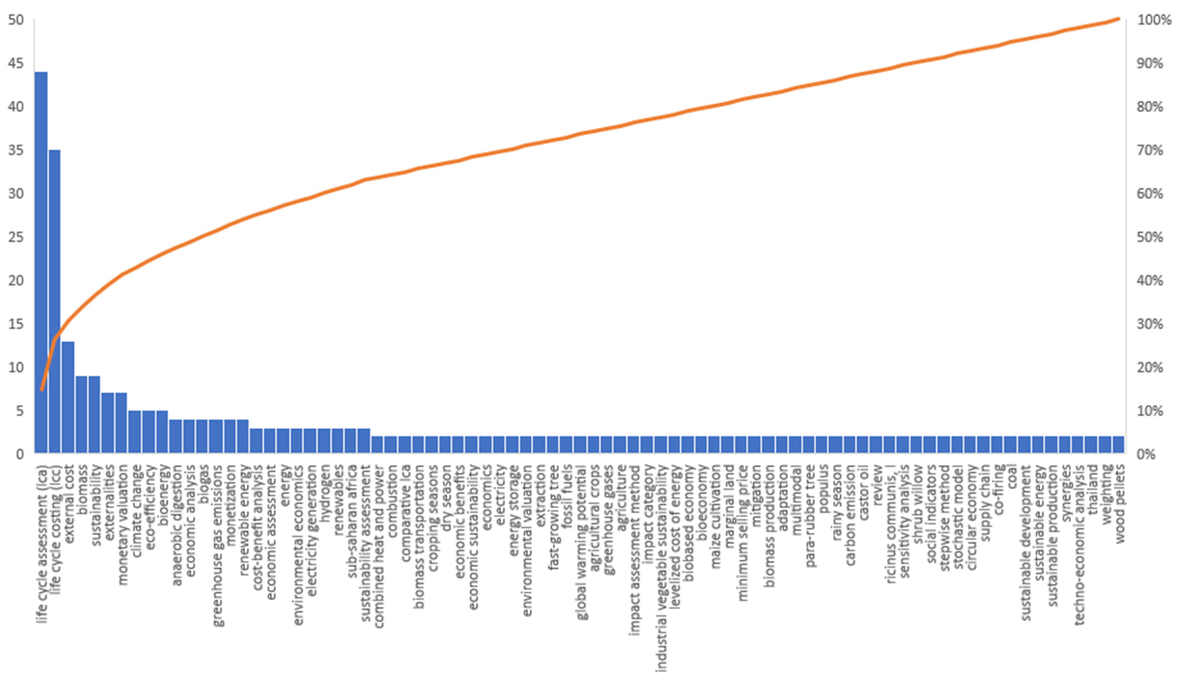 Energies 16 04200 g002 Energies 16 04200 g002