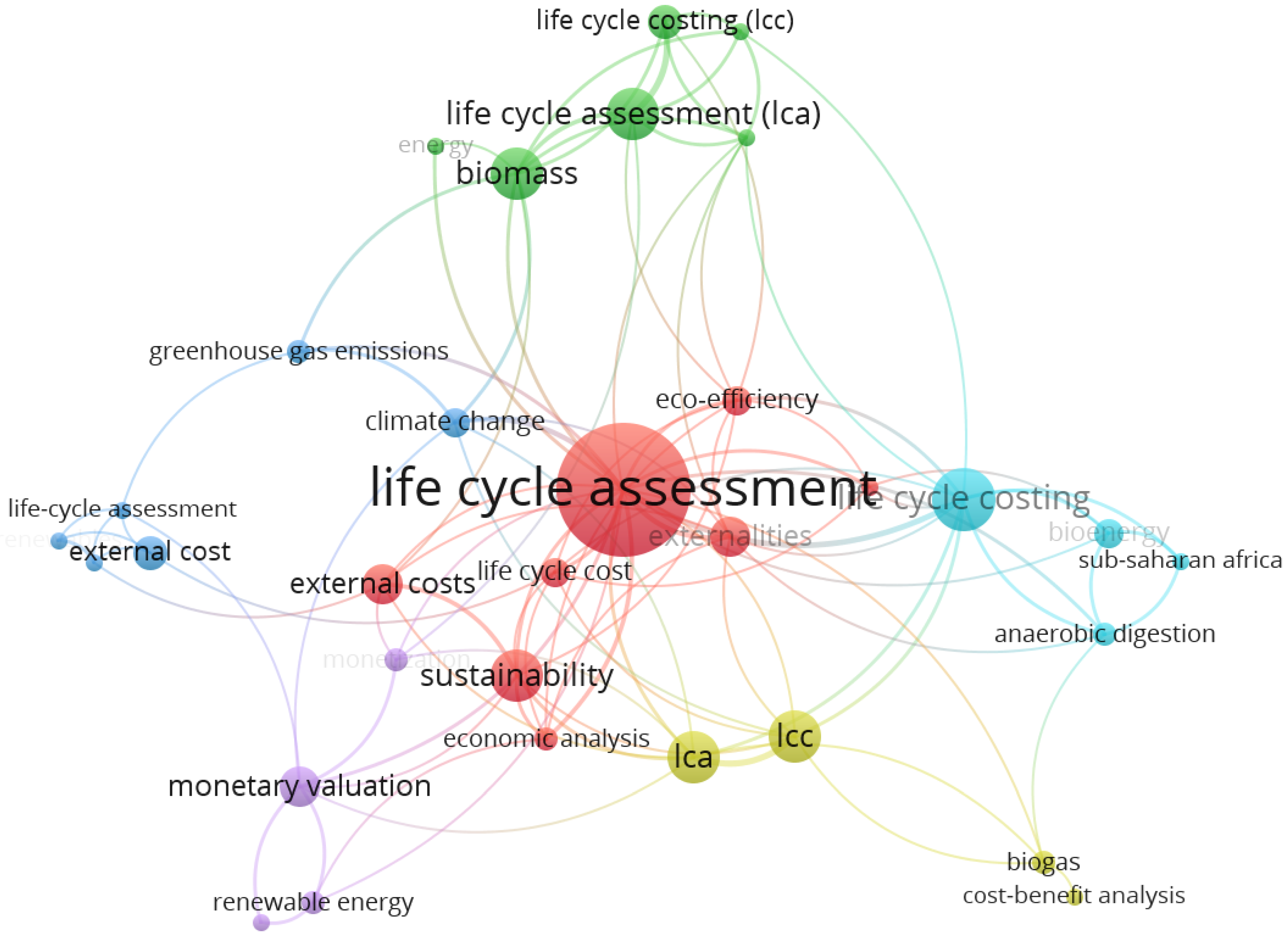 Energies 16 04200 g003 Energies 16 04200 g003