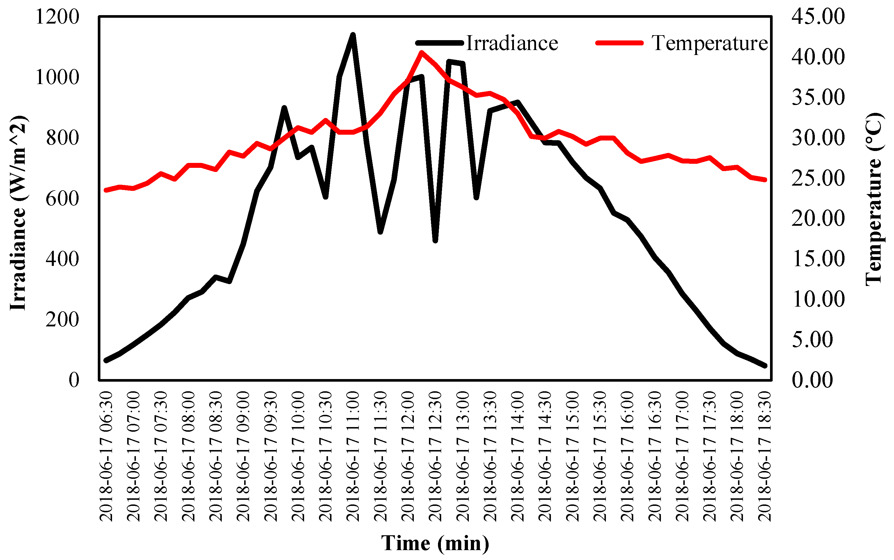 Energies 16 04202 g006
