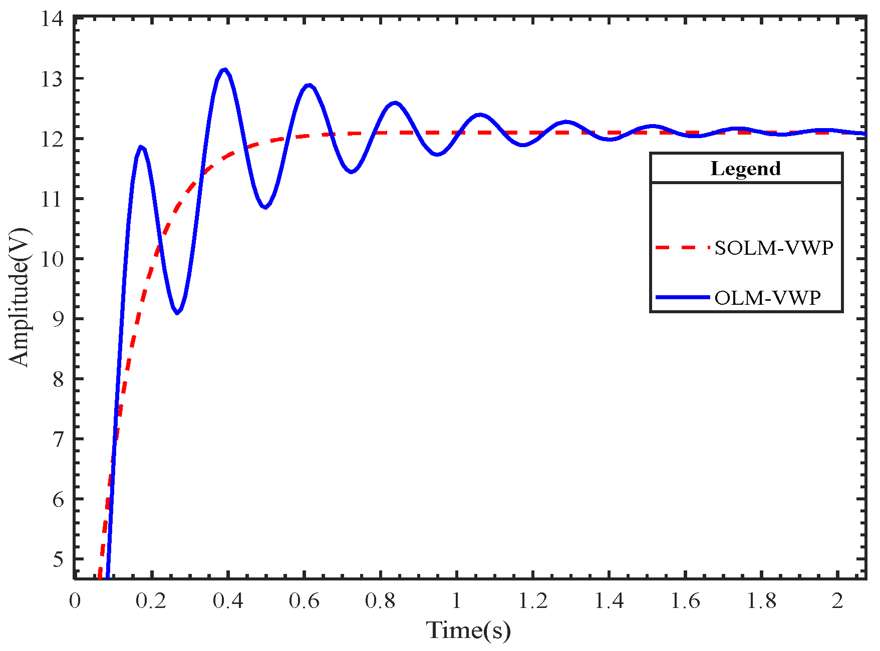 Energies 16 04202 g014