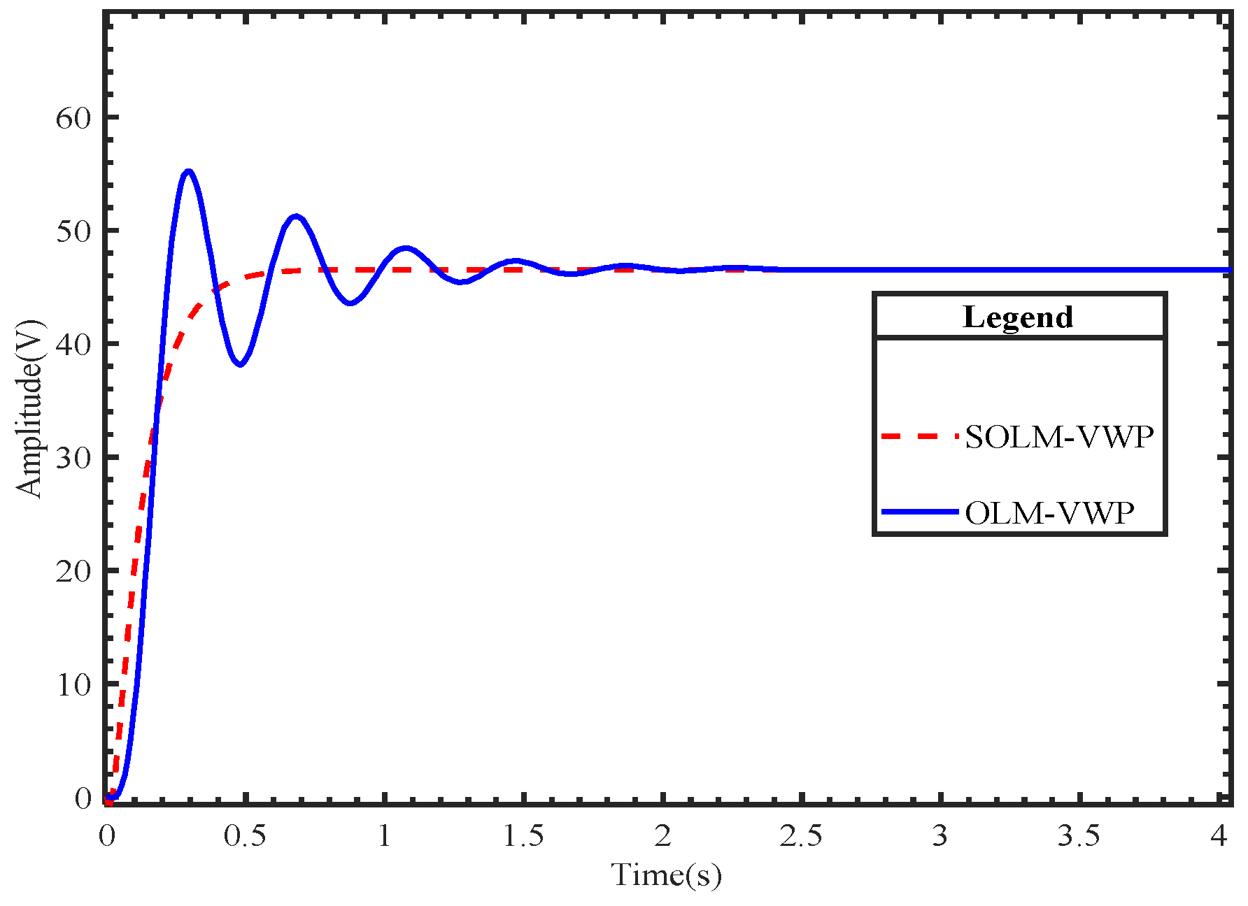 Energies 16 04202 g018