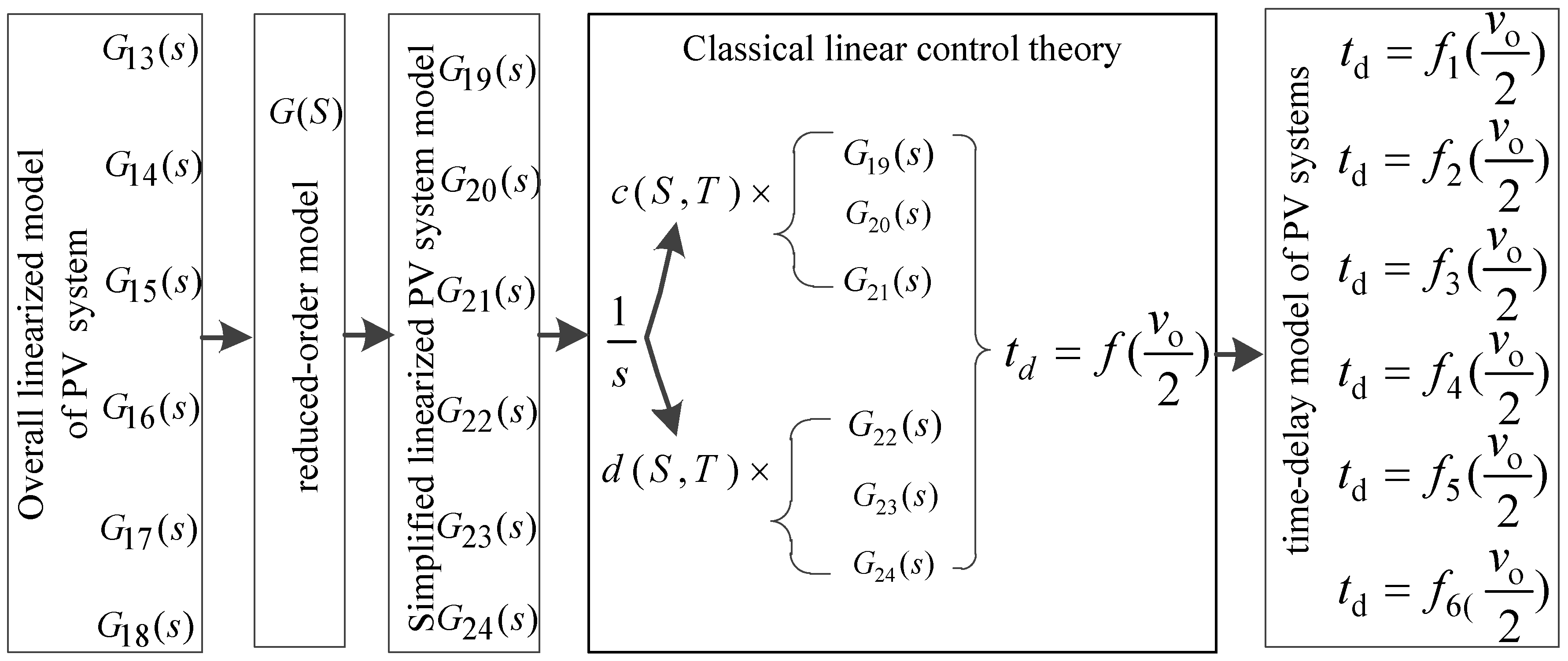Energies 16 04202 g031