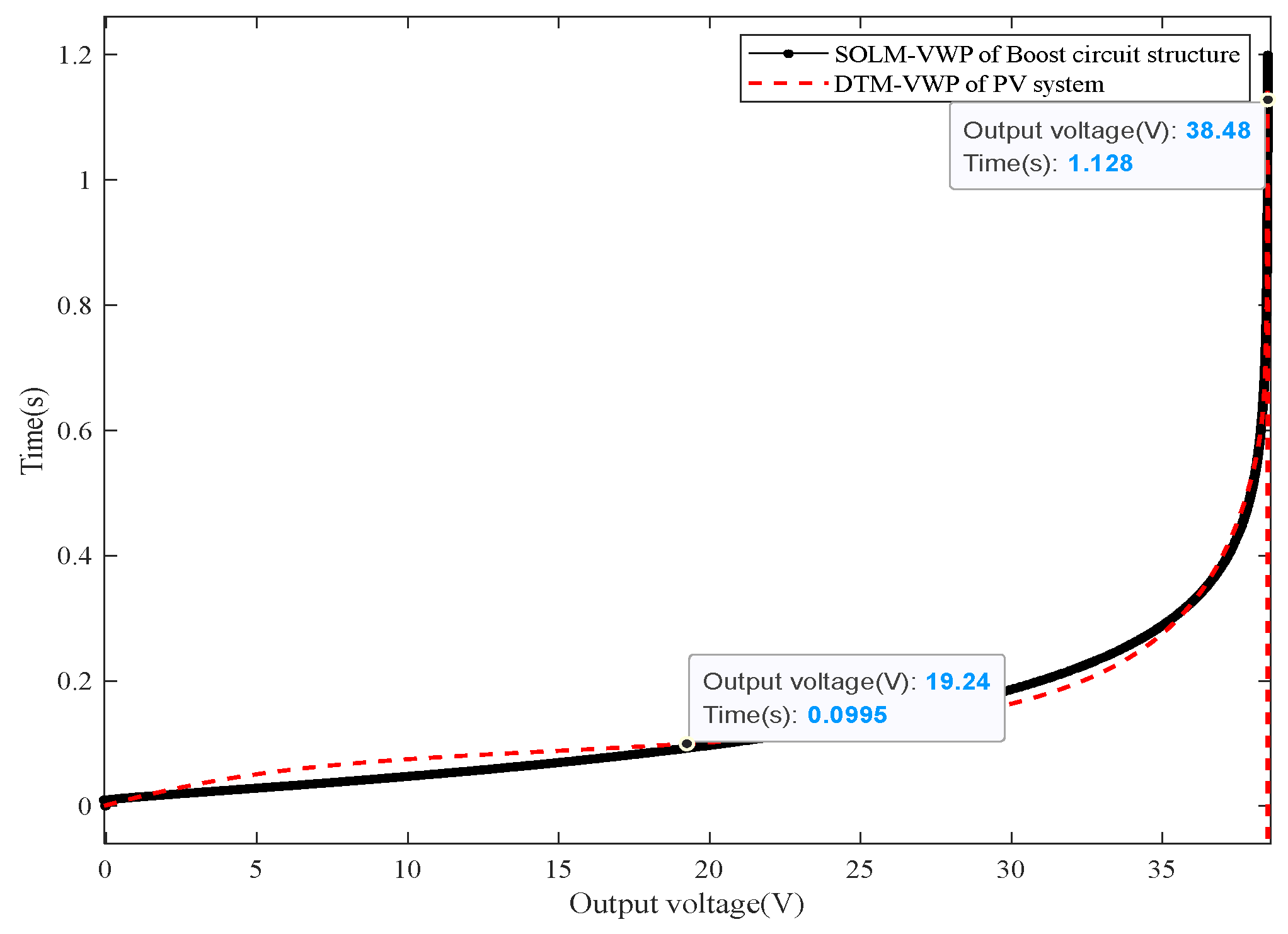 Energies 16 04202 g033