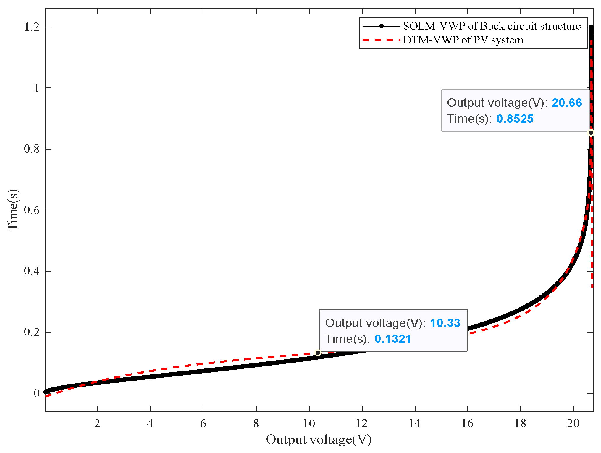 Energies 16 04202 g035