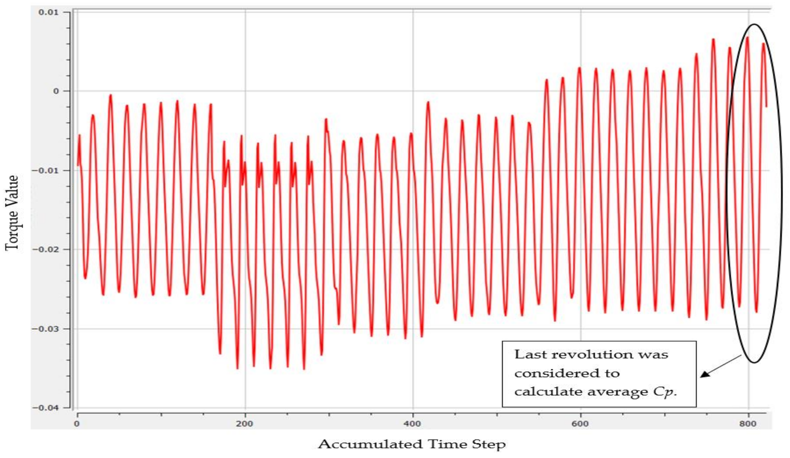 Energies 16 04204 g005