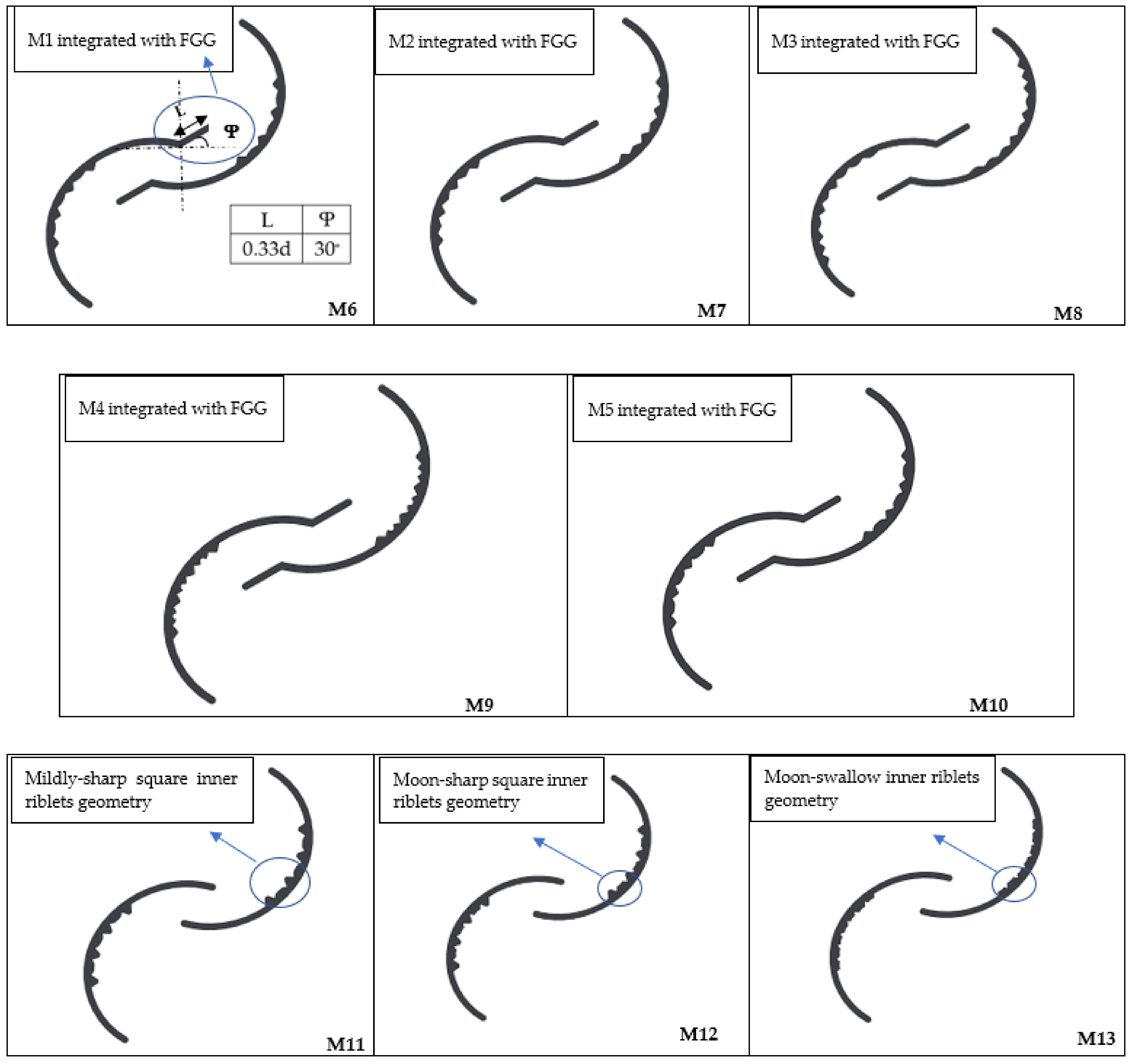 Energies 16 04204 g007b
