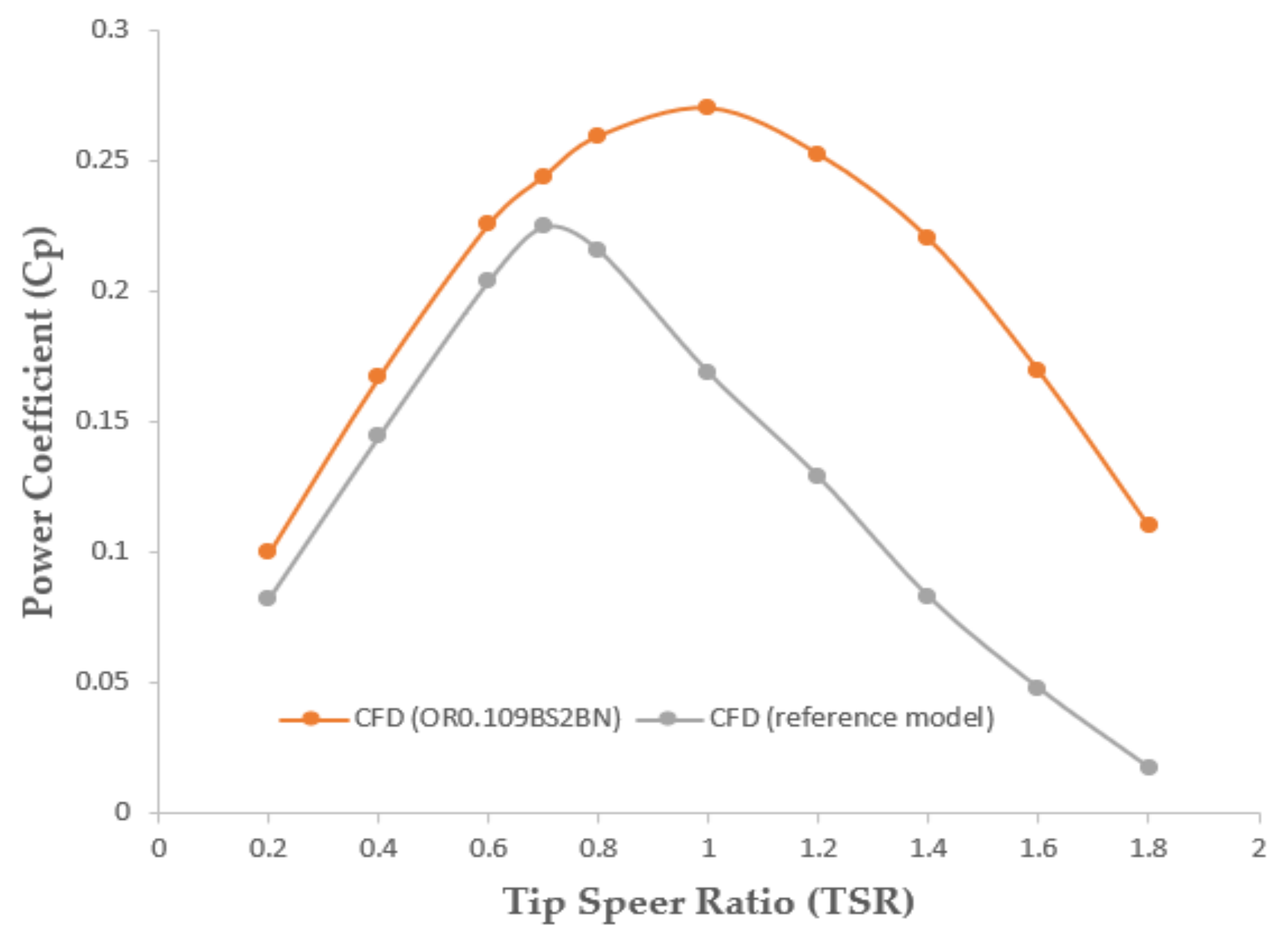 Energies 16 04204 g010