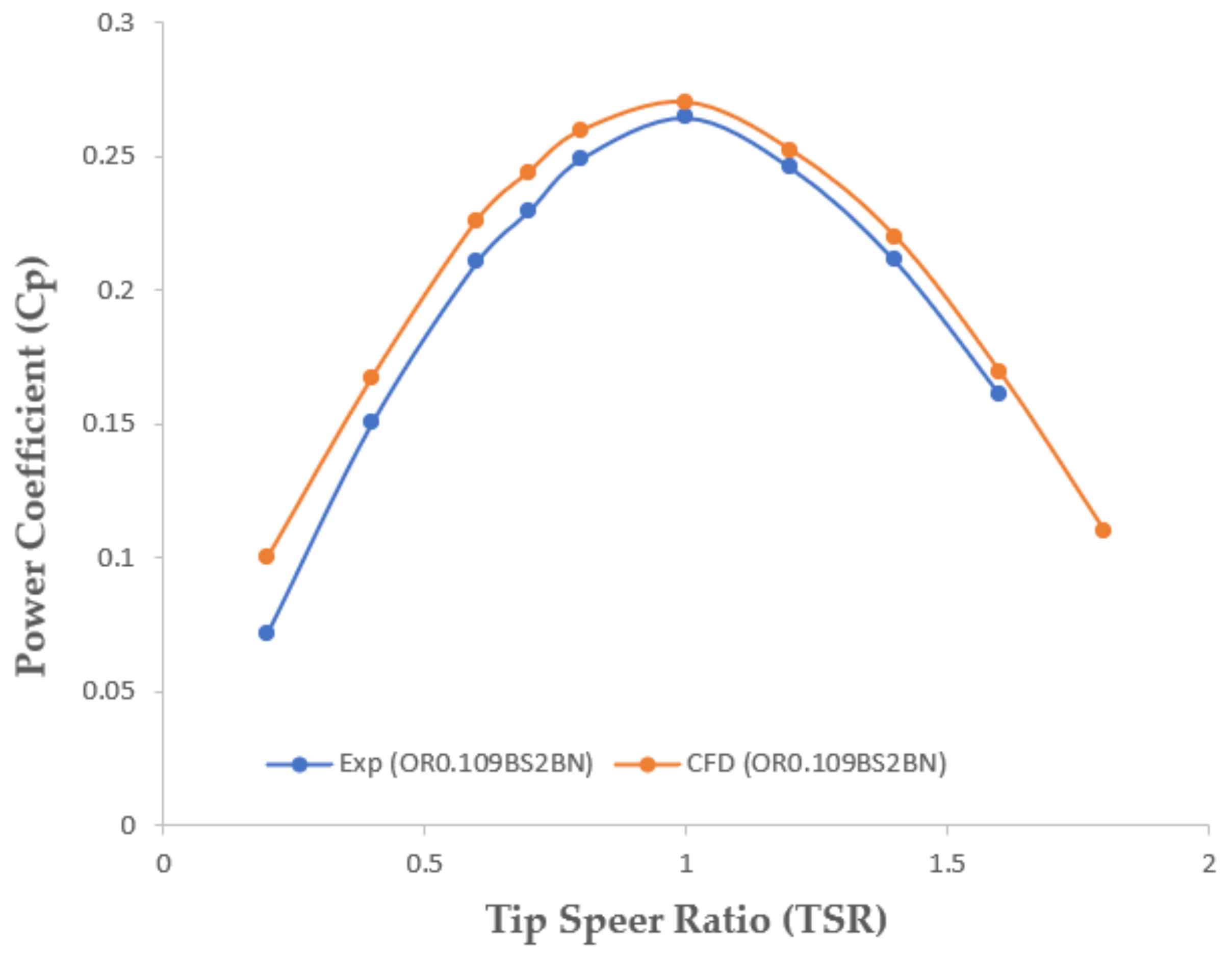 Energies 16 04204 g013