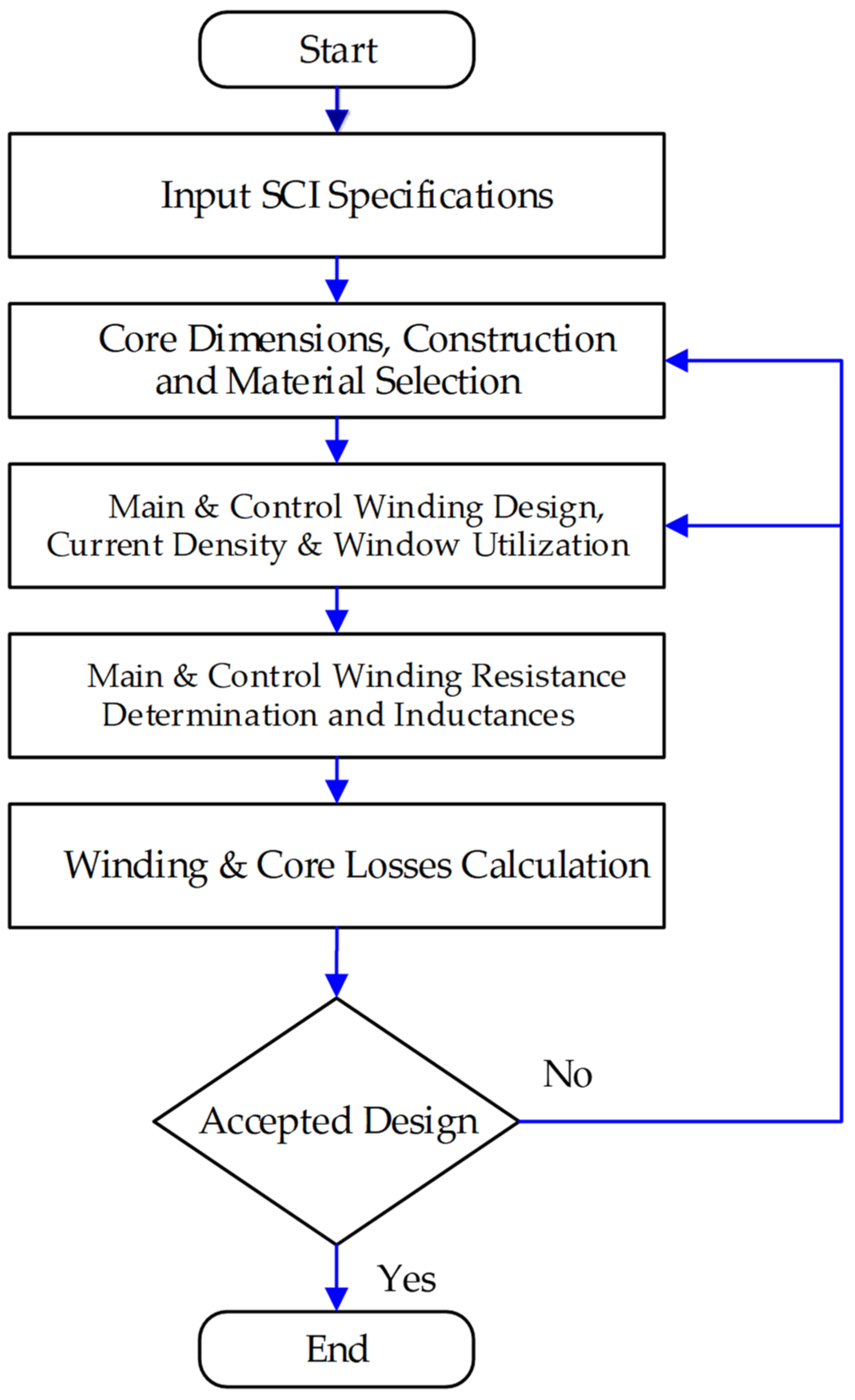 Energies 16 04206 g006