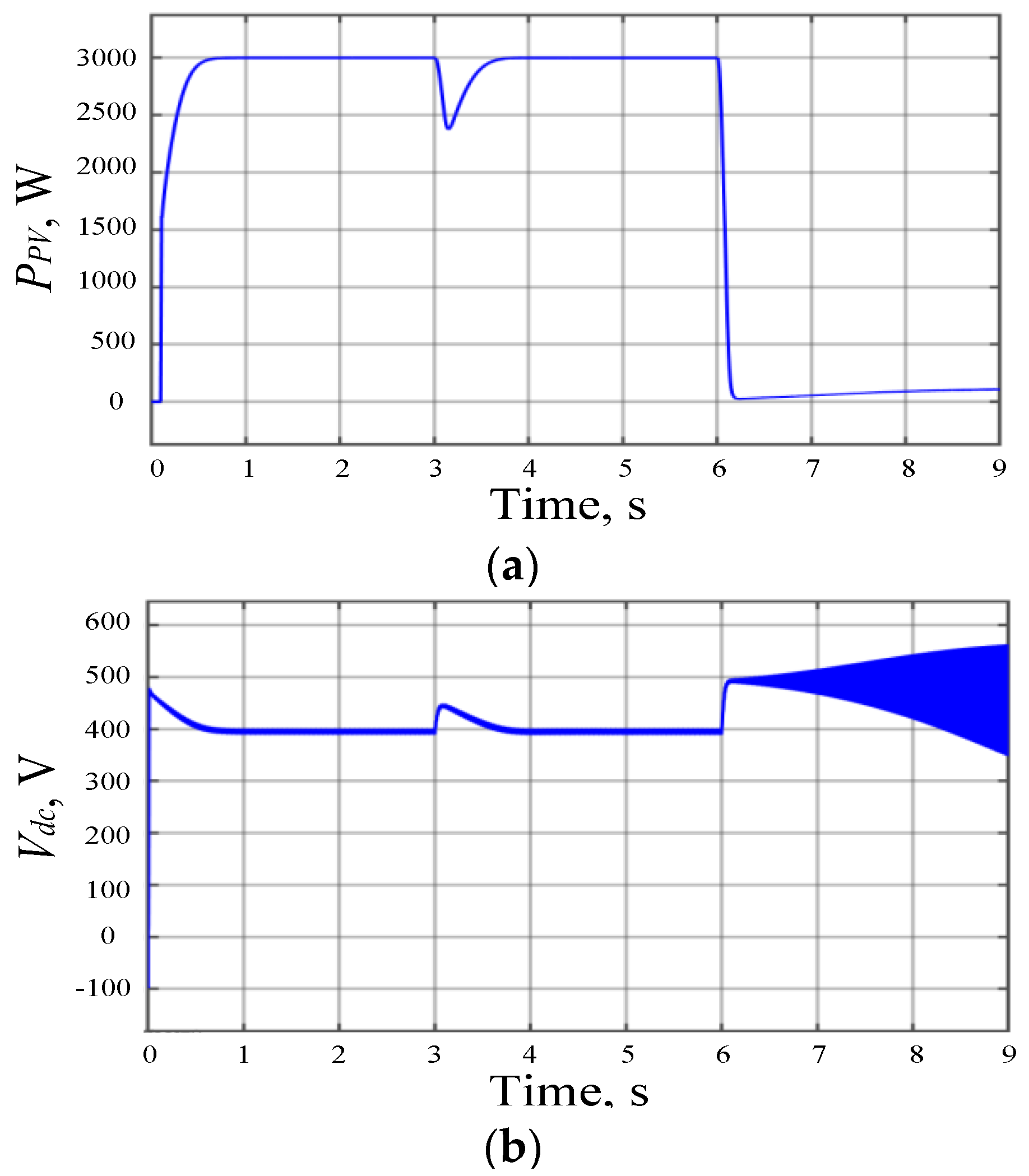 Energies 16 04206 g007a