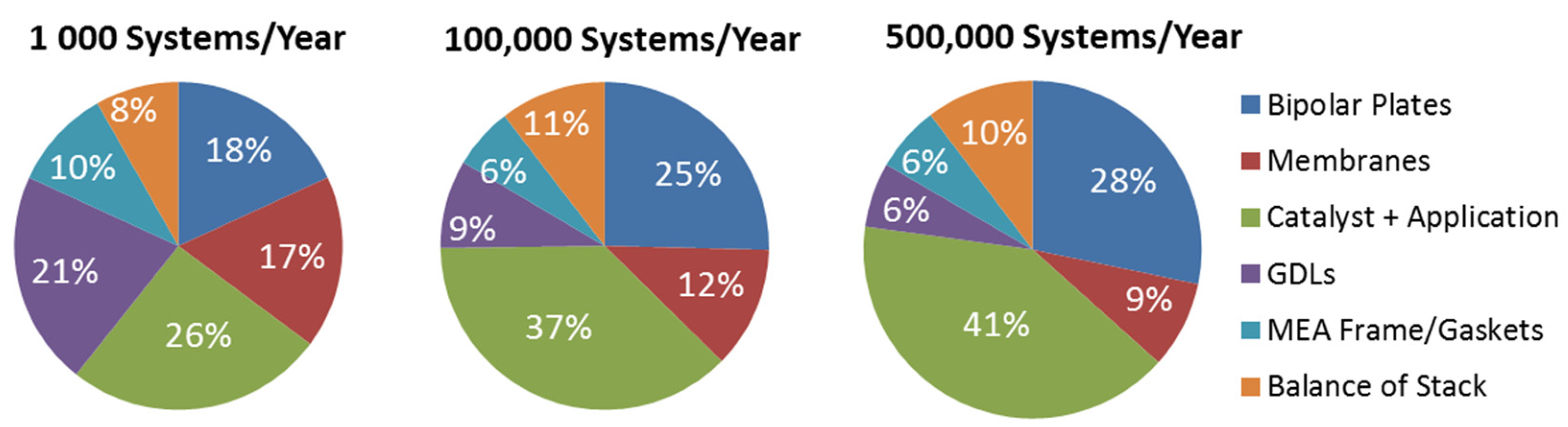 Energies 16 04207 g002