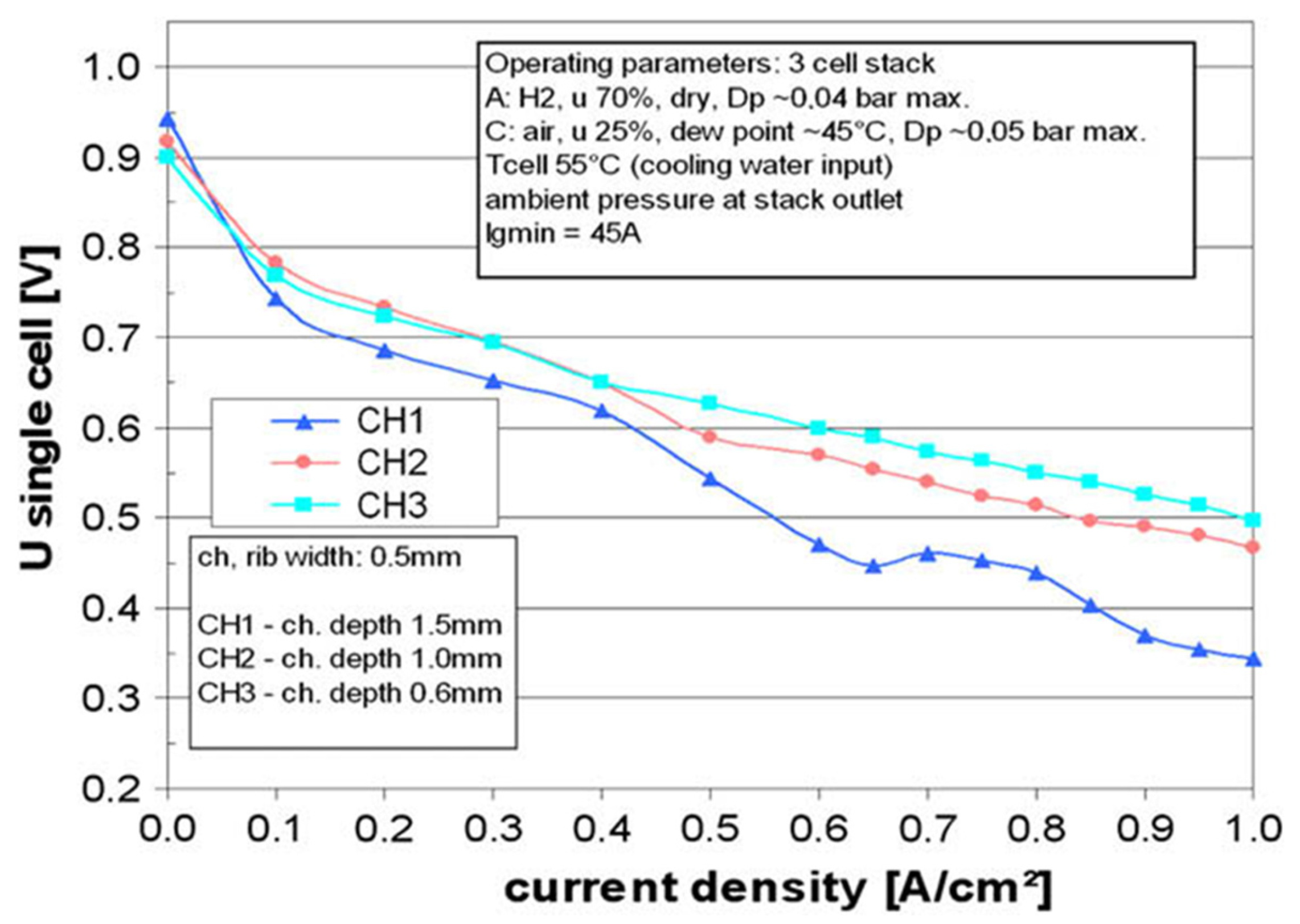Energies 16 04207 g006