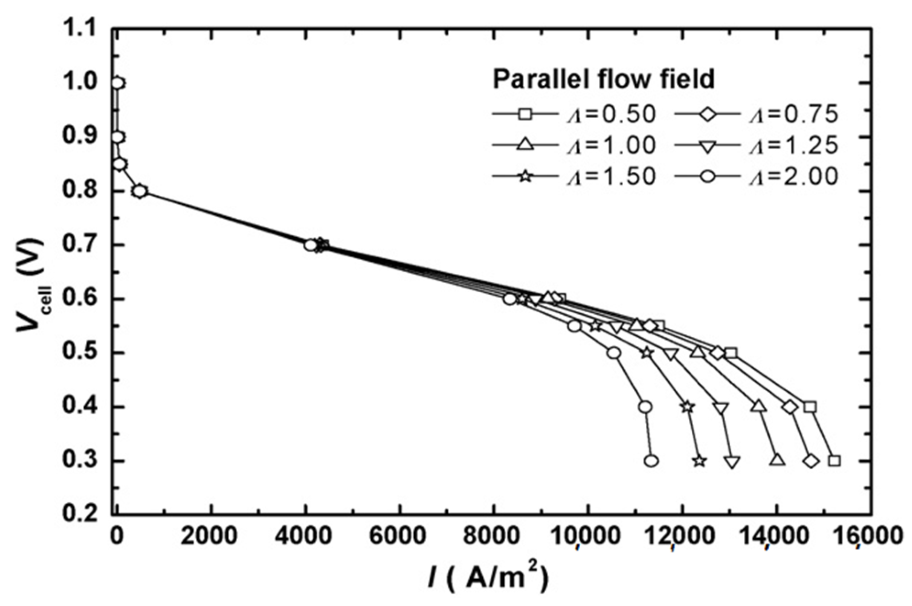 Energies 16 04207 g007