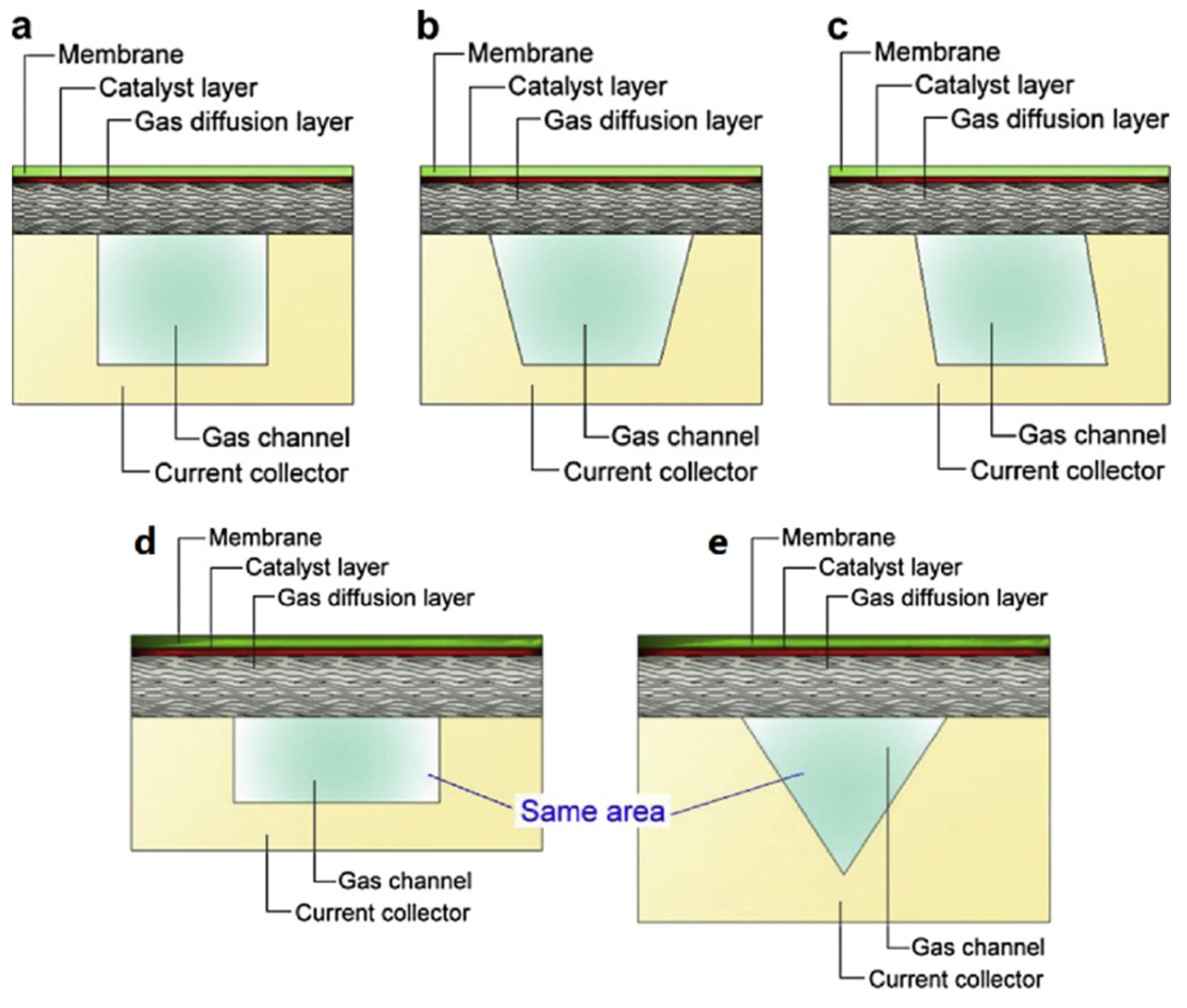 Energies 16 04207 g008