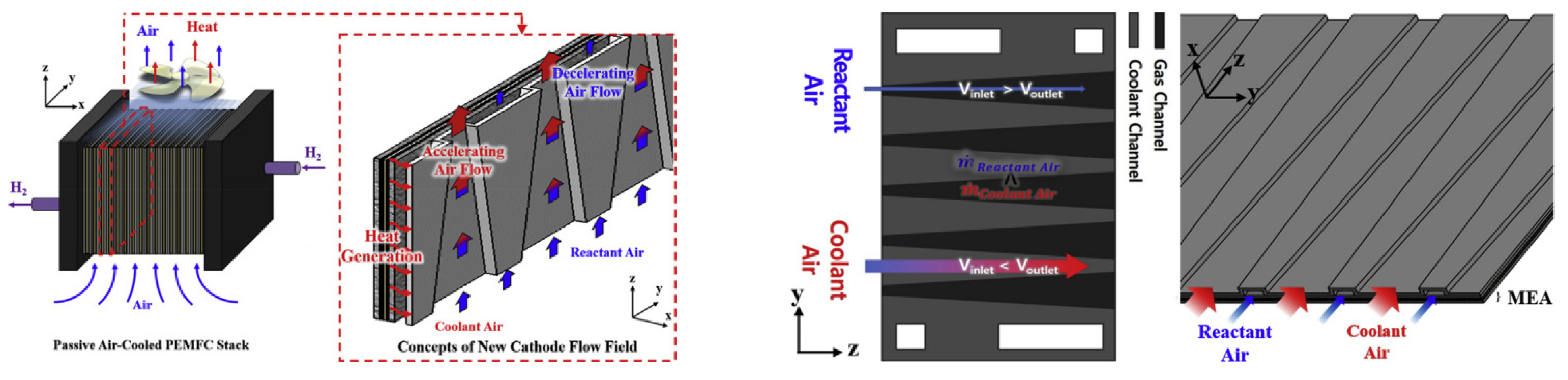 Energies 16 04207 g010