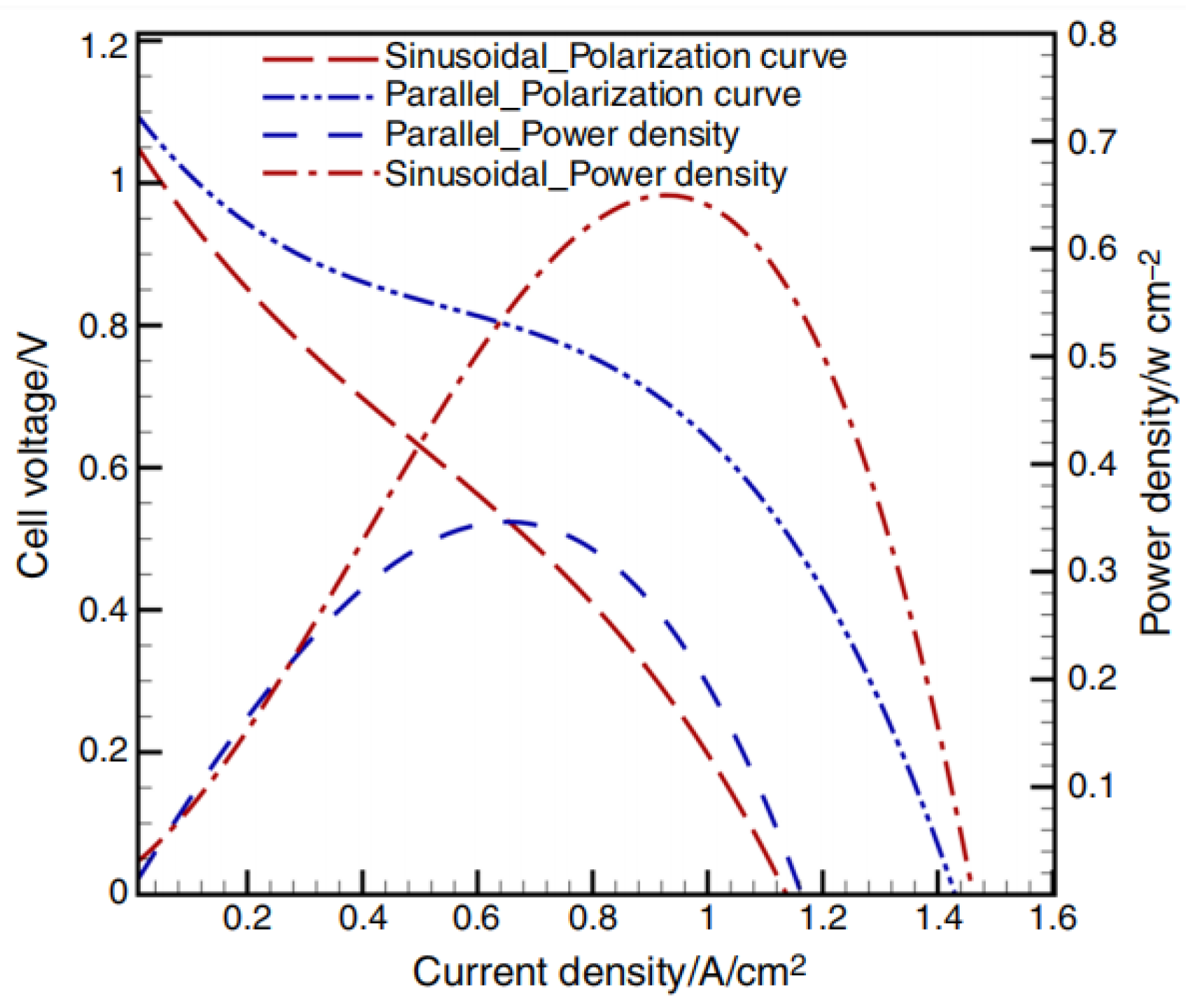 Energies 16 04207 g012