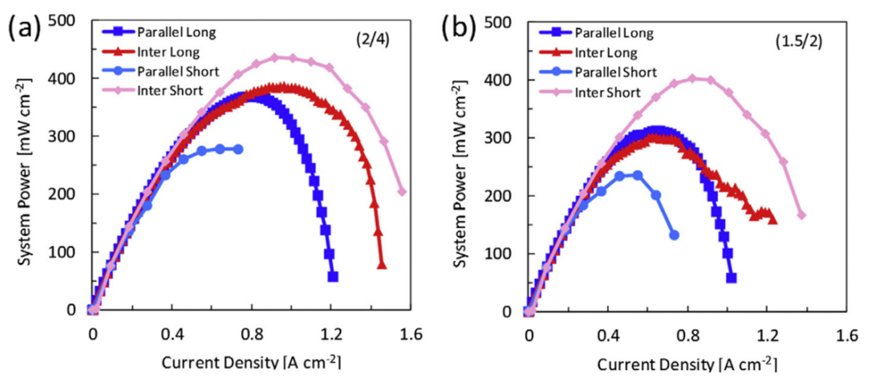 Energies 16 04207 g023