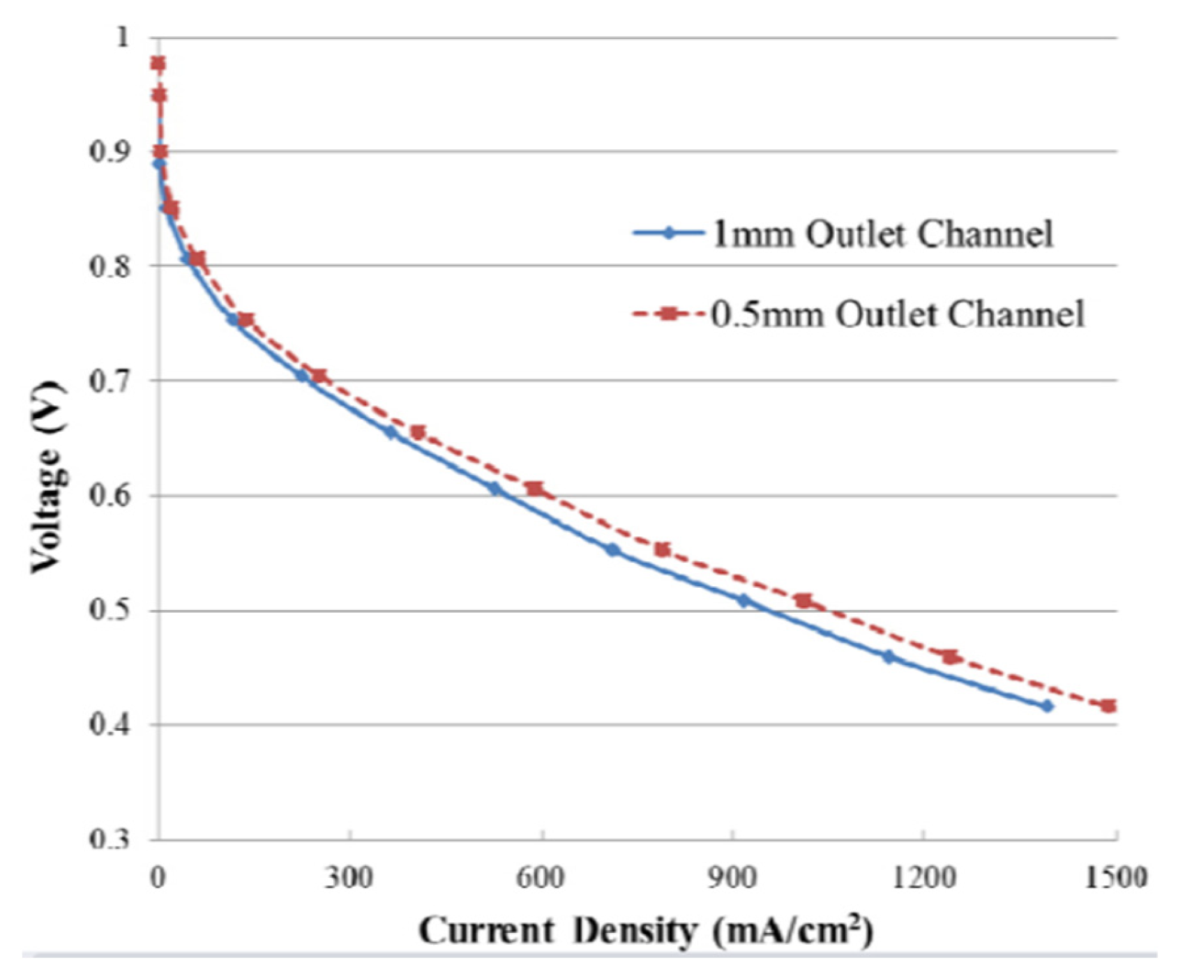 Energies 16 04207 g024