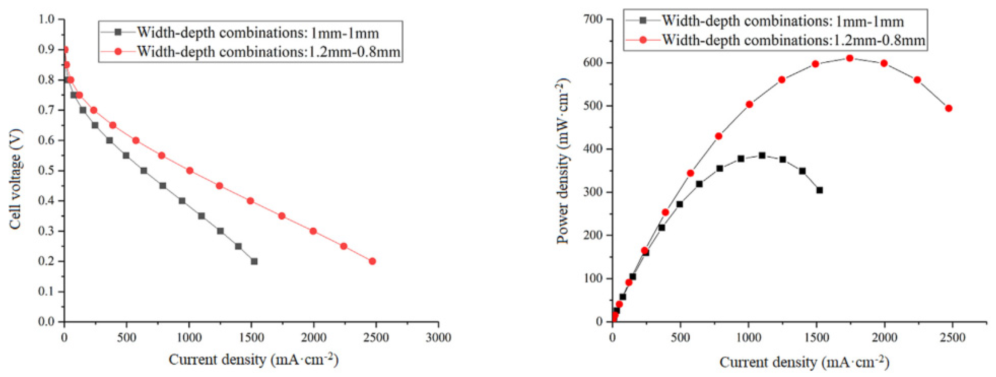 Energies 16 04207 g031