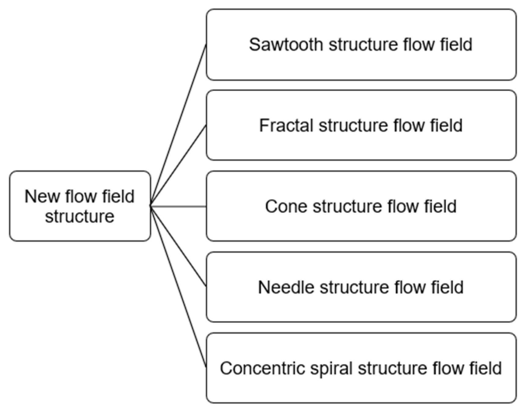 Energies 16 04207 g038