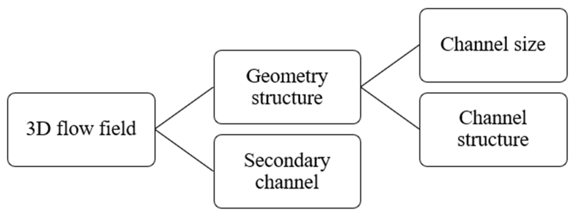 Energies 16 04207 g042