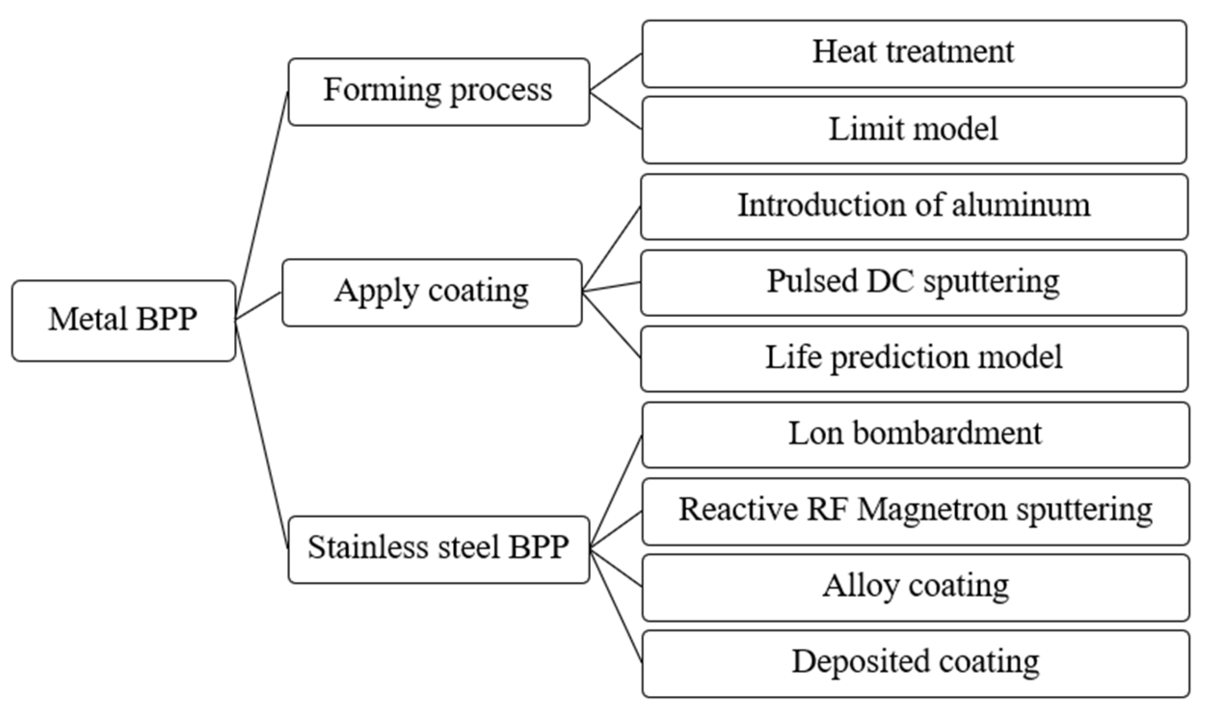 Energies 16 04207 g046