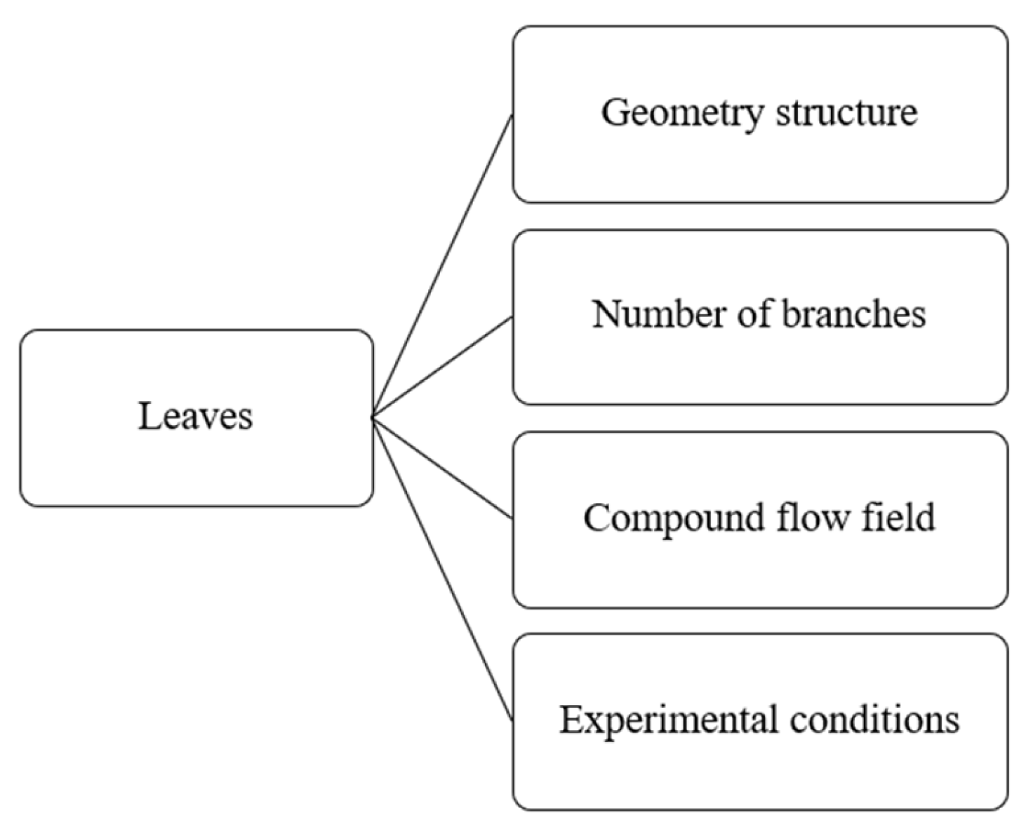 Energies 16 04207 g049