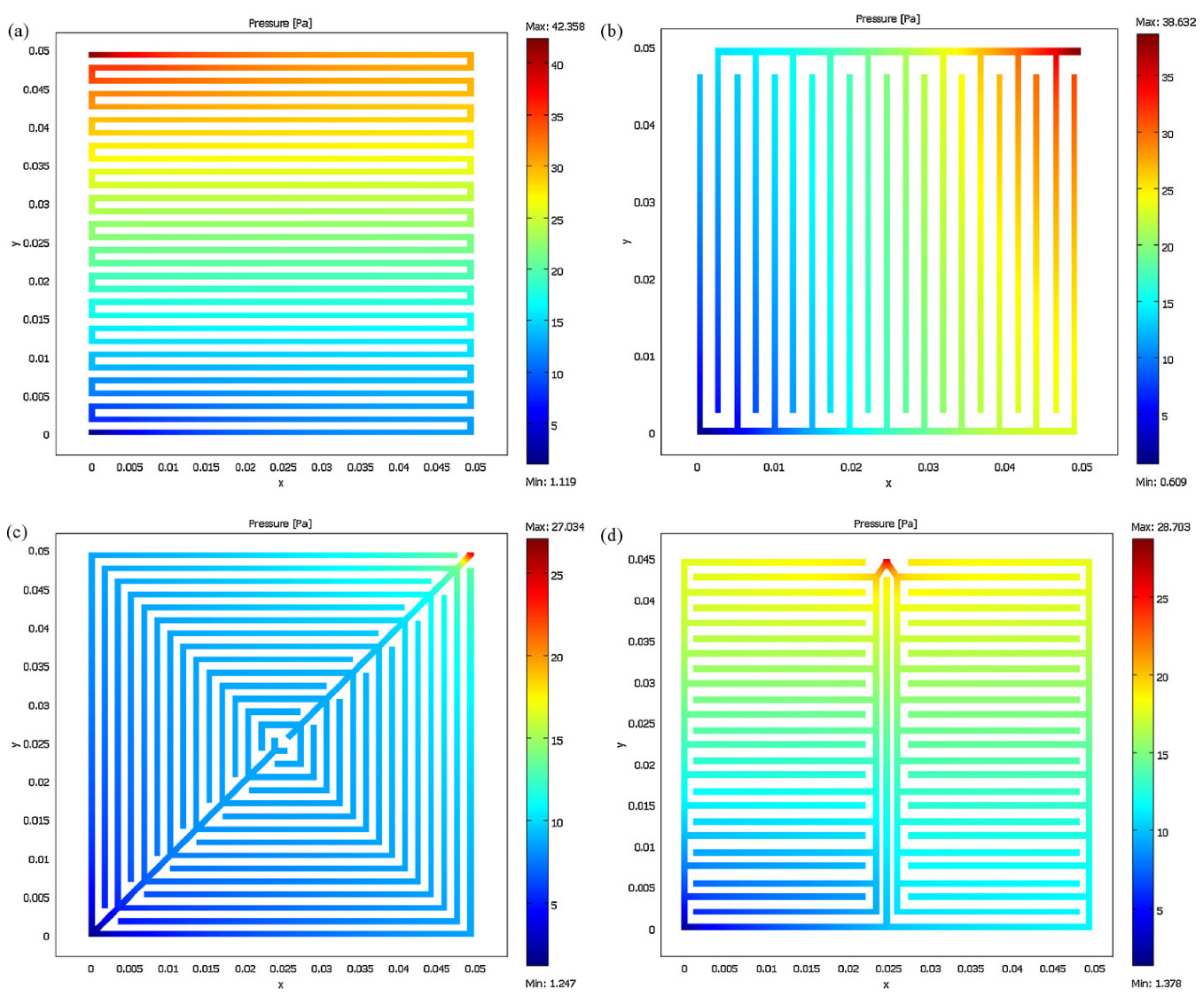 Energies 16 04207 g050